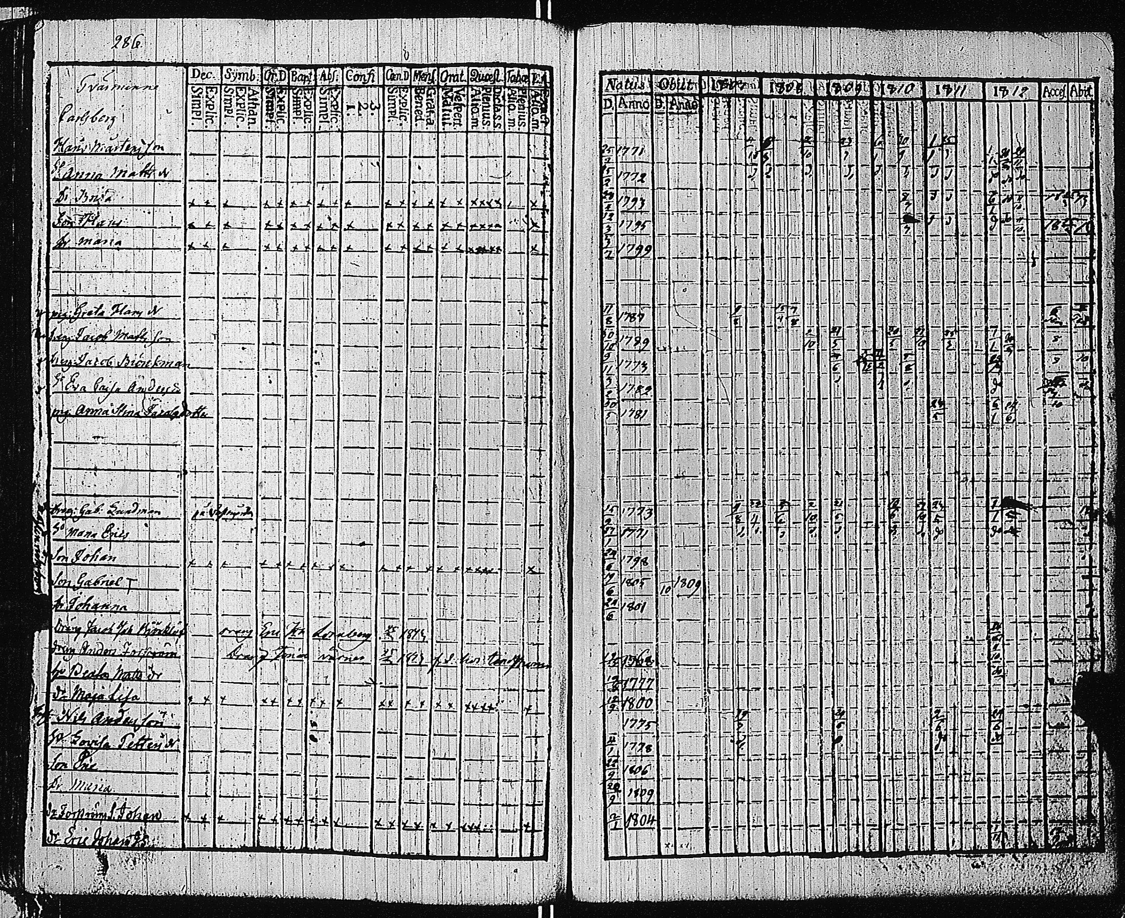 [ ../kirjat/Kirkonkirjat/tammisaari/rippikirja_1801-1812_kk82/kuvat/289.jpg ]