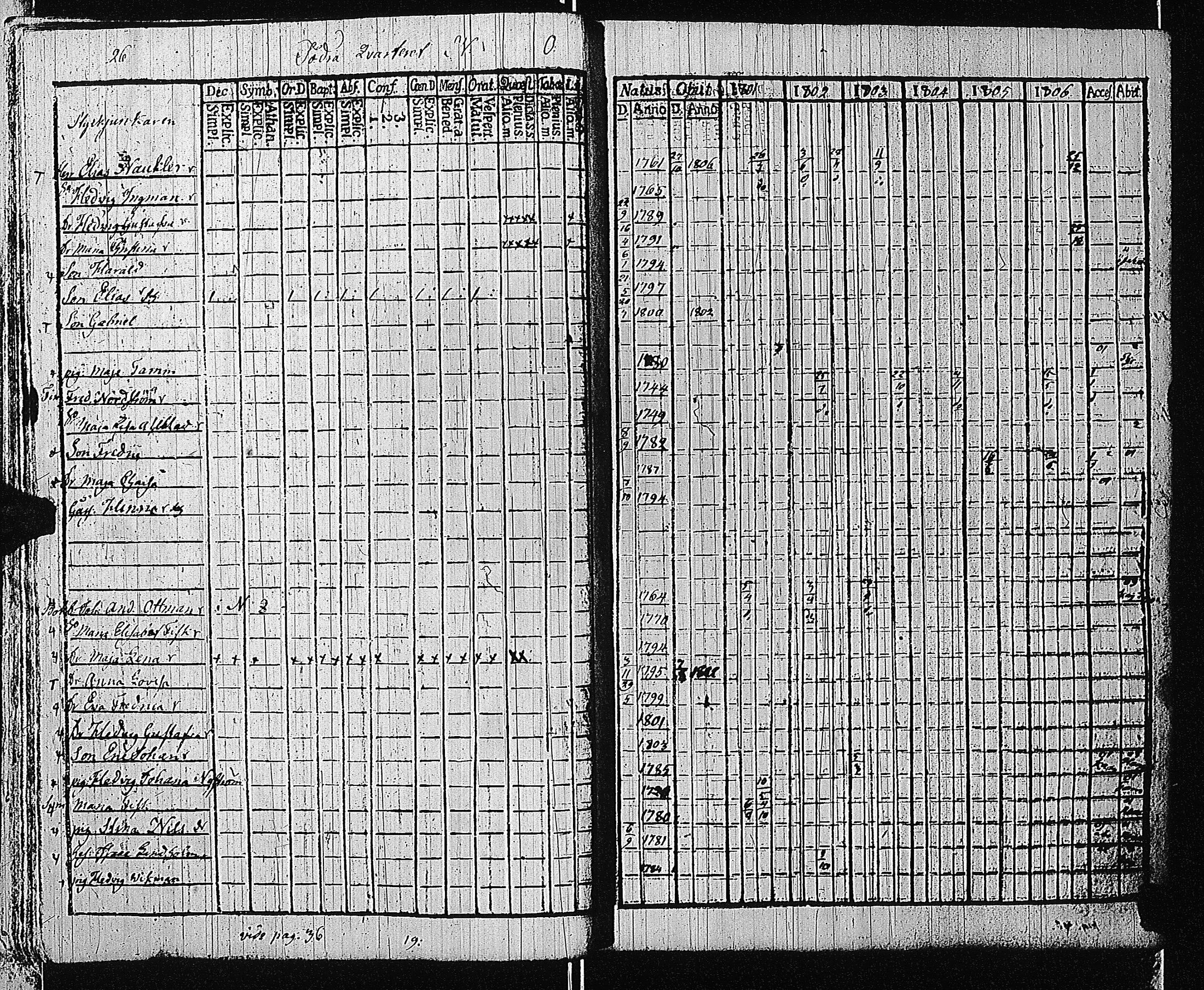 [ ../kirjat/Kirkonkirjat/tammisaari/rippikirja_1801-1812_kk82/kuvat/29.jpg ]