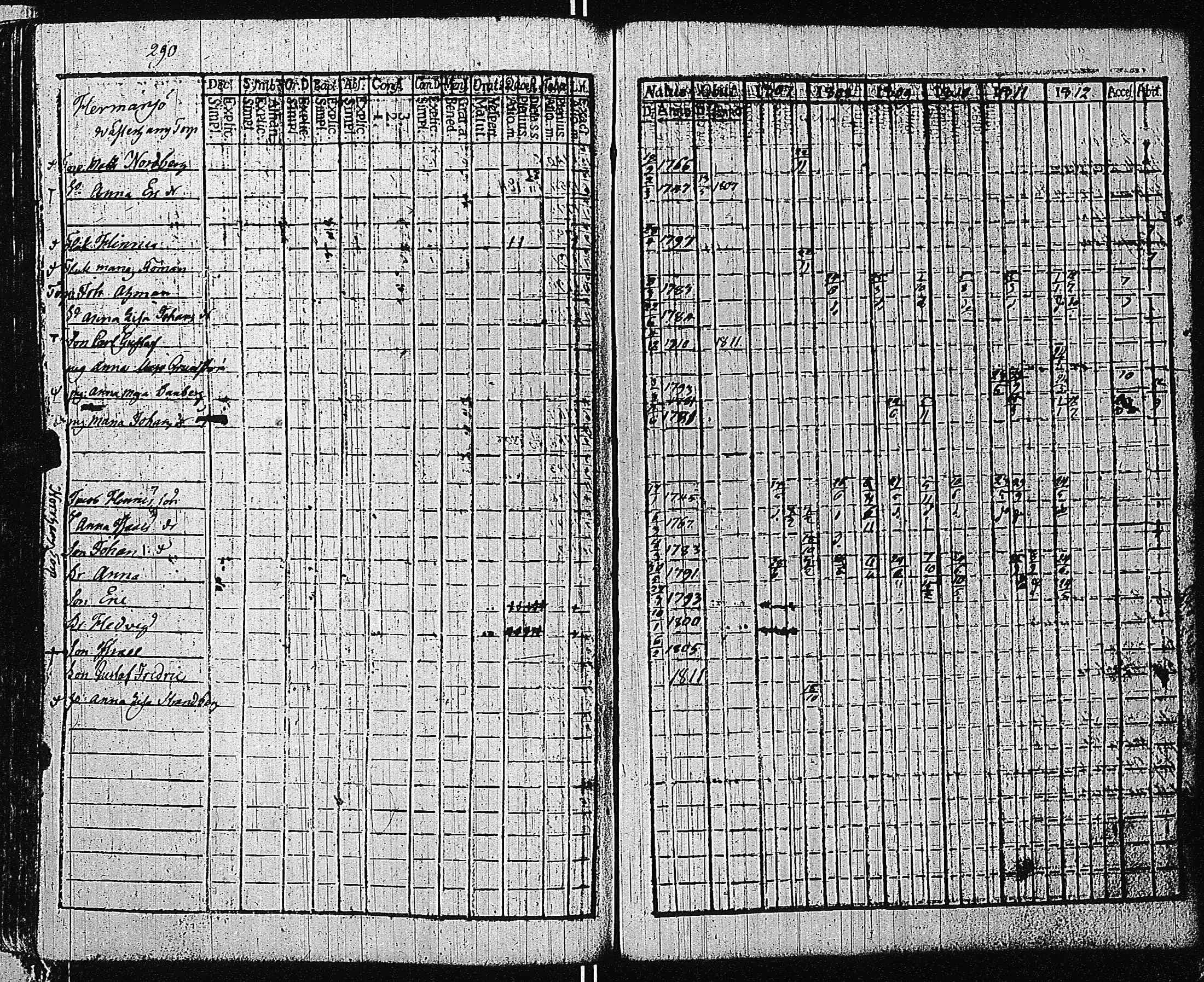[ ../kirjat/Kirkonkirjat/tammisaari/rippikirja_1801-1812_kk82/kuvat/293.jpg ]