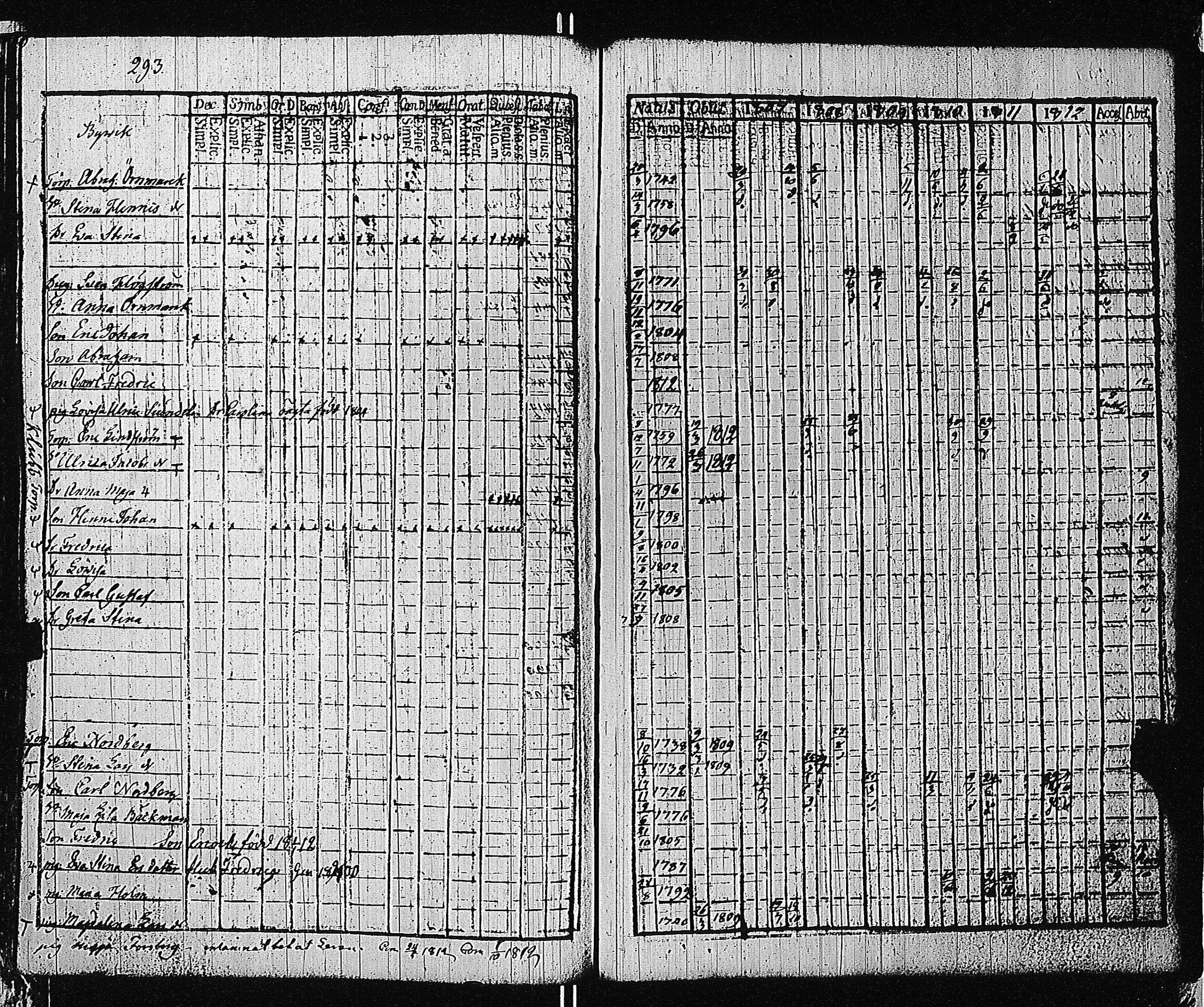 [ ../kirjat/Kirkonkirjat/tammisaari/rippikirja_1801-1812_kk82/kuvat/296.jpg ]