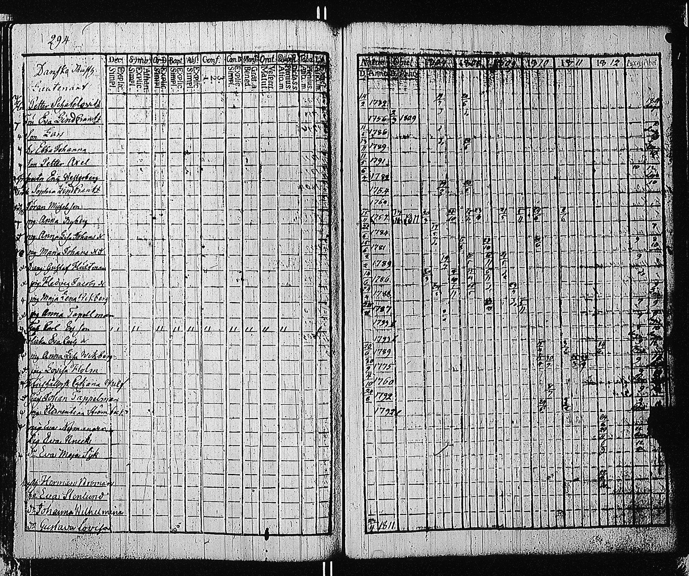 [ ../kirjat/Kirkonkirjat/tammisaari/rippikirja_1801-1812_kk82/kuvat/297.jpg ]