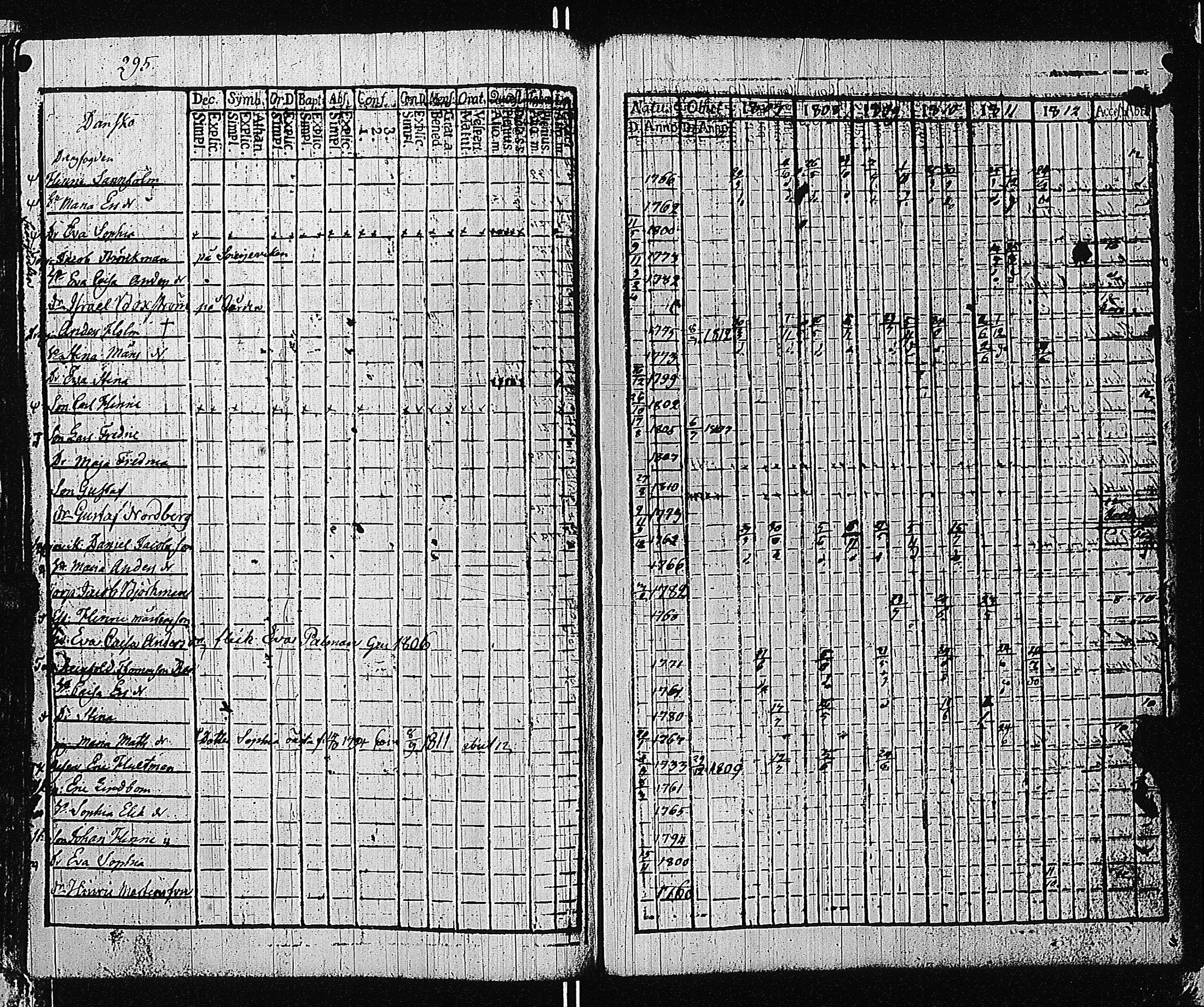 [ ../kirjat/Kirkonkirjat/tammisaari/rippikirja_1801-1812_kk82/kuvat/298.jpg ]