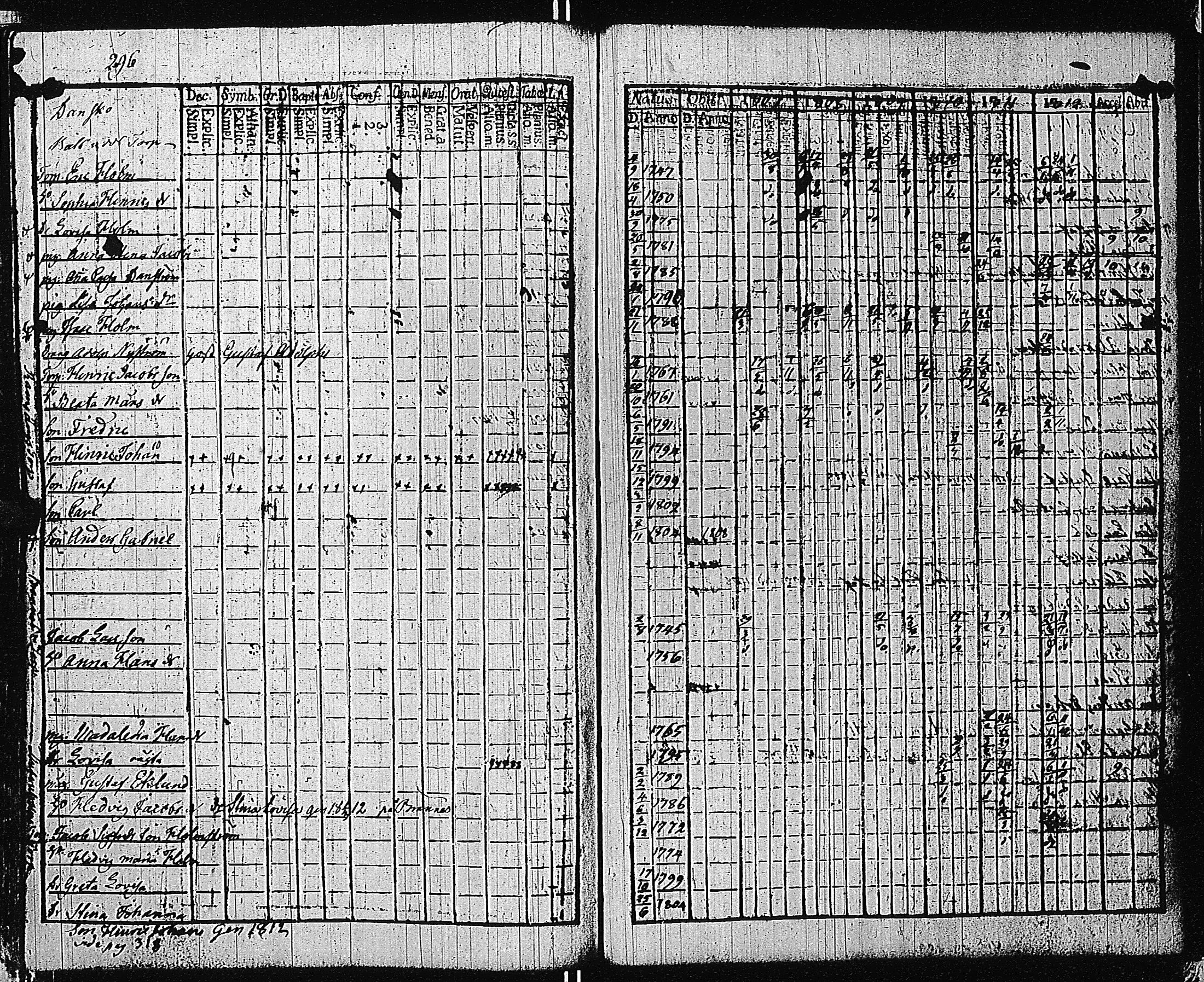 [ ../kirjat/Kirkonkirjat/tammisaari/rippikirja_1801-1812_kk82/kuvat/299.jpg ]