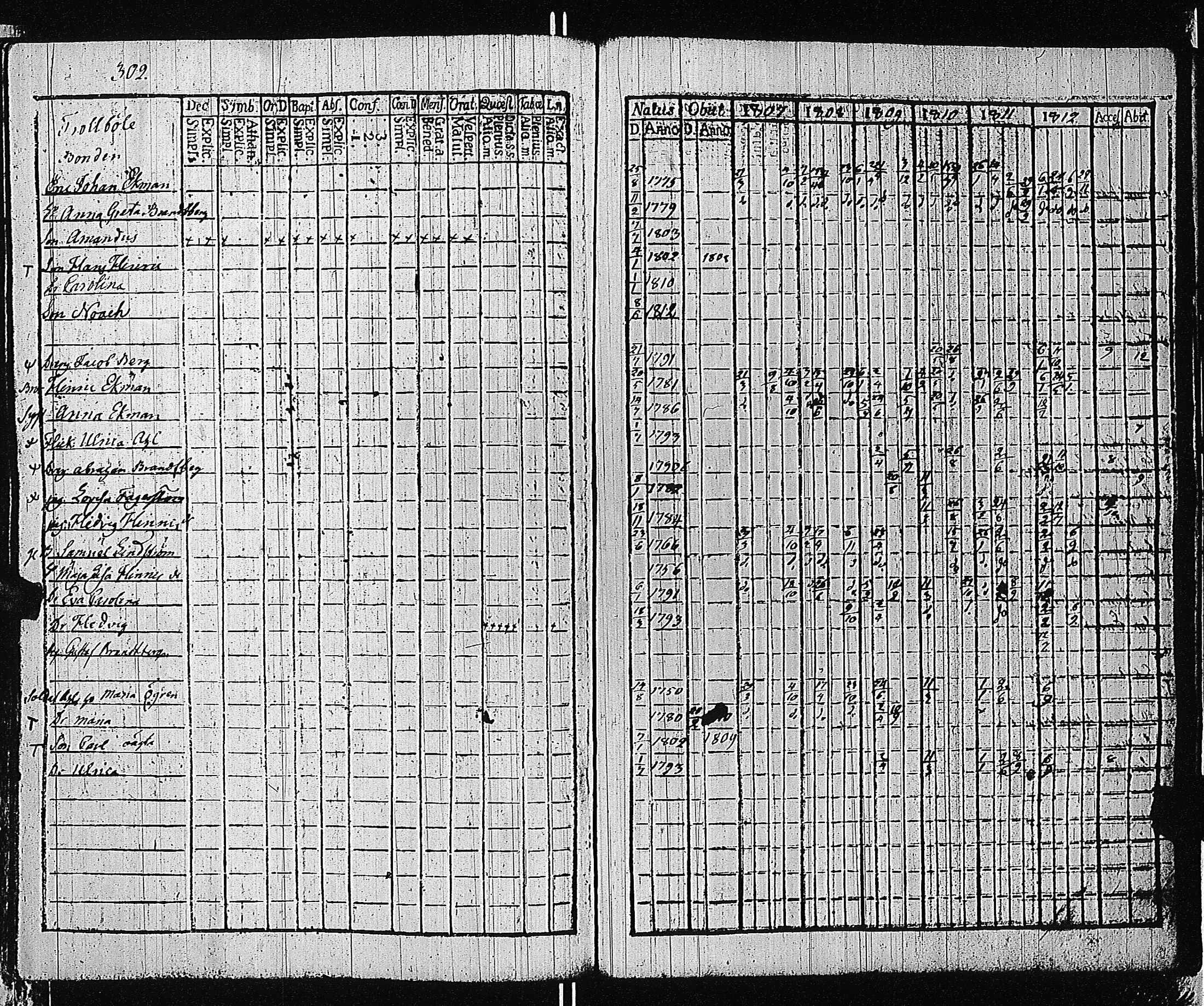 [ ../kirjat/Kirkonkirjat/tammisaari/rippikirja_1801-1812_kk82/kuvat/305.jpg ]