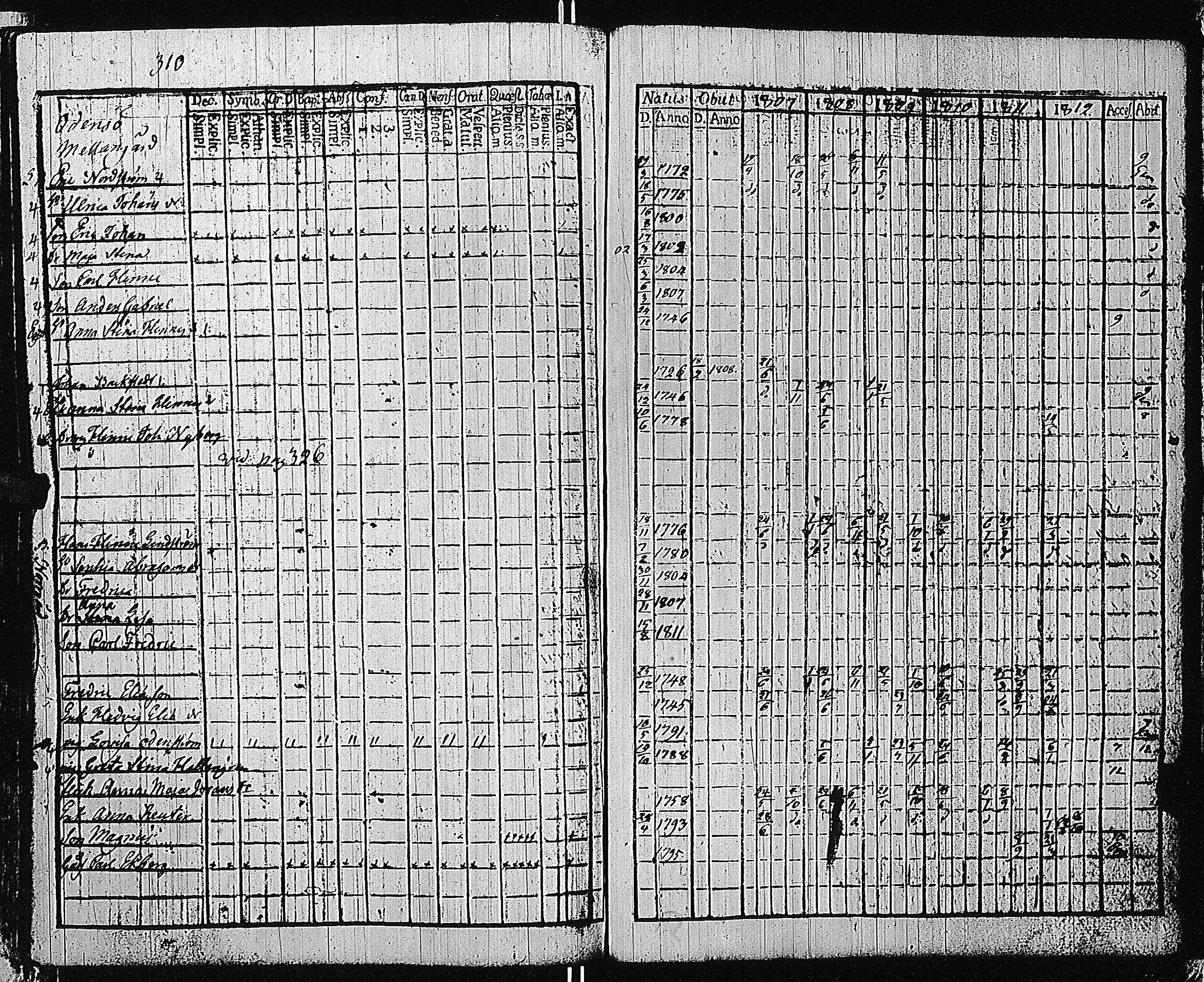 [ ../kirjat/Kirkonkirjat/tammisaari/rippikirja_1801-1812_kk82/kuvat/313.jpg ]