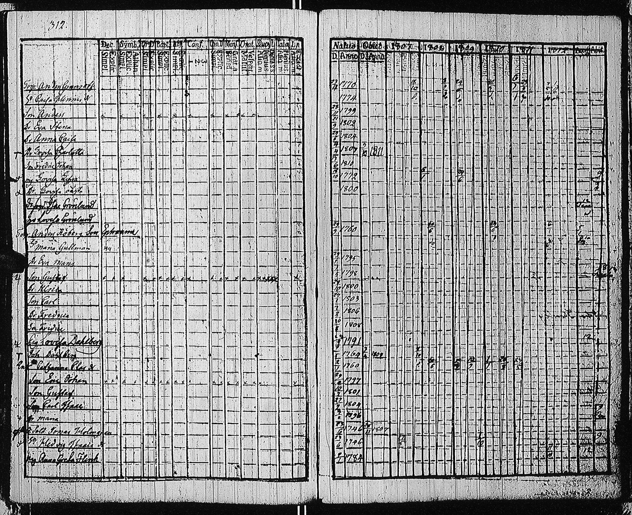[ ../kirjat/Kirkonkirjat/tammisaari/rippikirja_1801-1812_kk82/kuvat/315.jpg ]