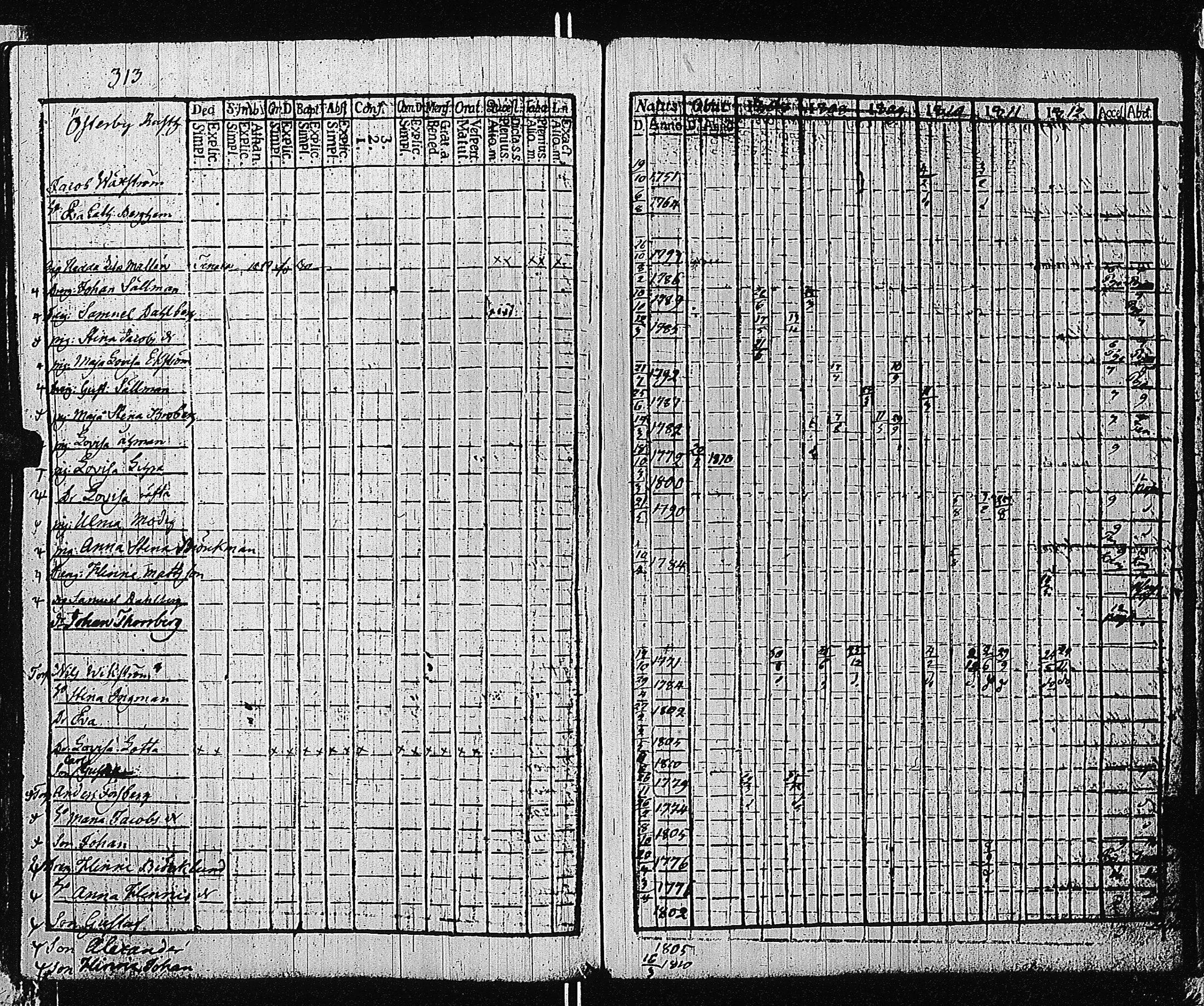 [ ../kirjat/Kirkonkirjat/tammisaari/rippikirja_1801-1812_kk82/kuvat/316.jpg ]