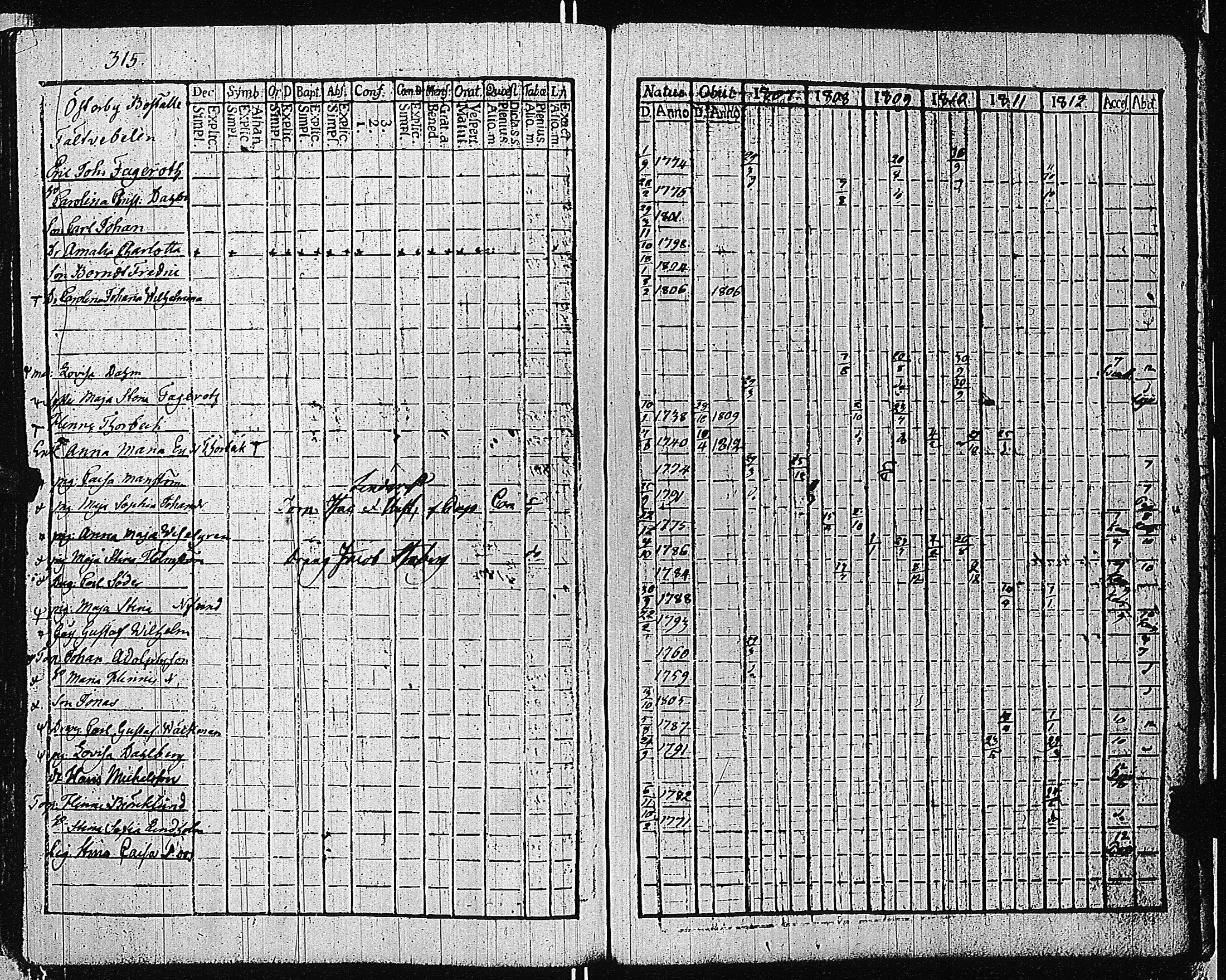 [ ../kirjat/Kirkonkirjat/tammisaari/rippikirja_1801-1812_kk82/kuvat/318.jpg ]