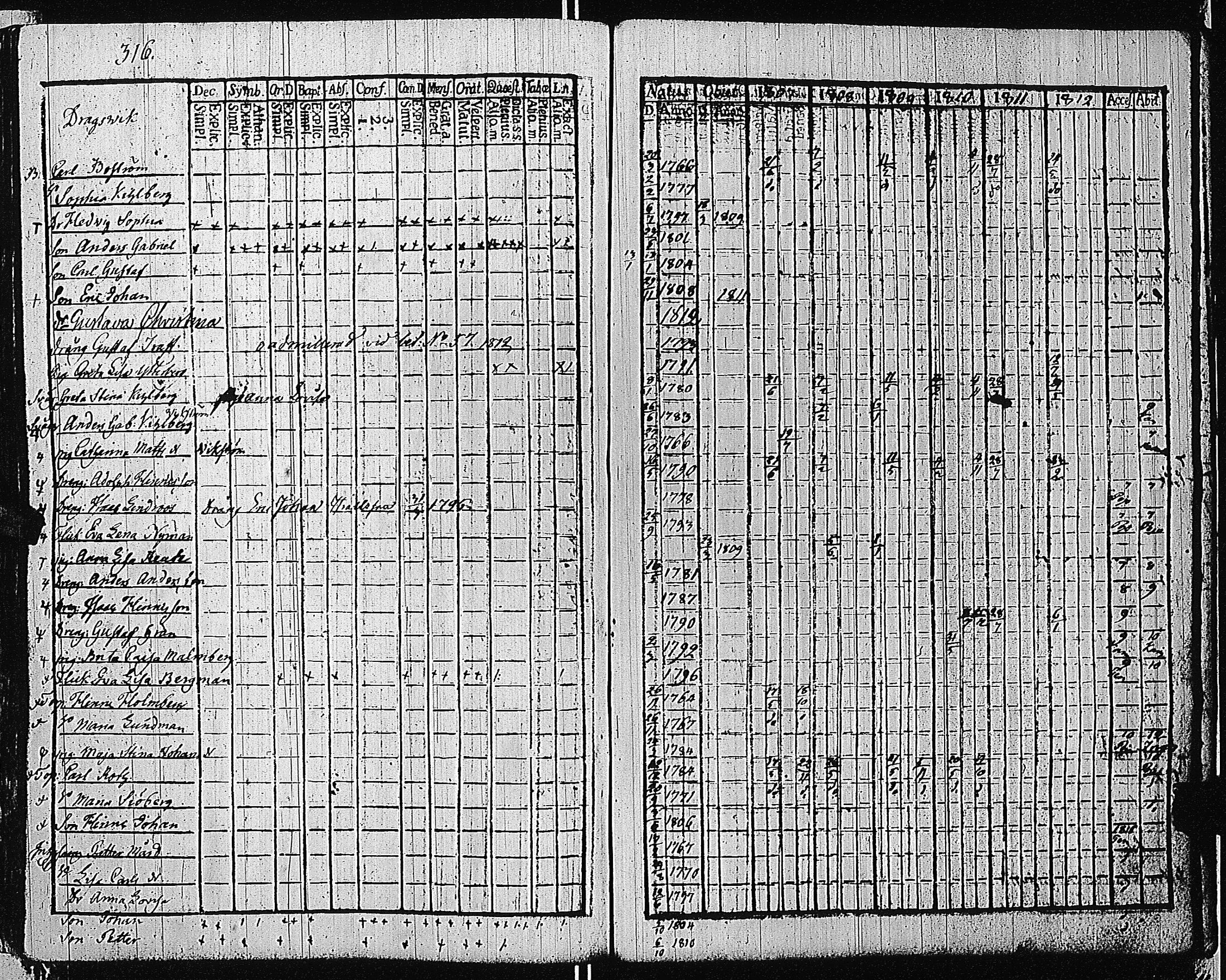 [ ../kirjat/Kirkonkirjat/tammisaari/rippikirja_1801-1812_kk82/kuvat/319.jpg ]