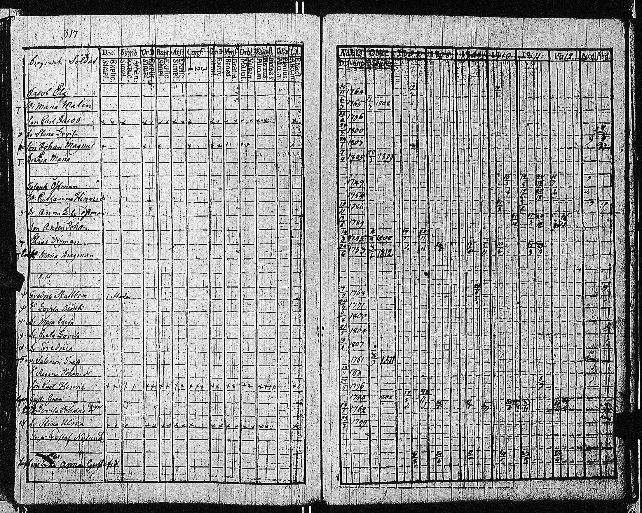 [ ../kirjat/Kirkonkirjat/tammisaari/rippikirja_1801-1812_kk82/kuvat/320.jpg ]
