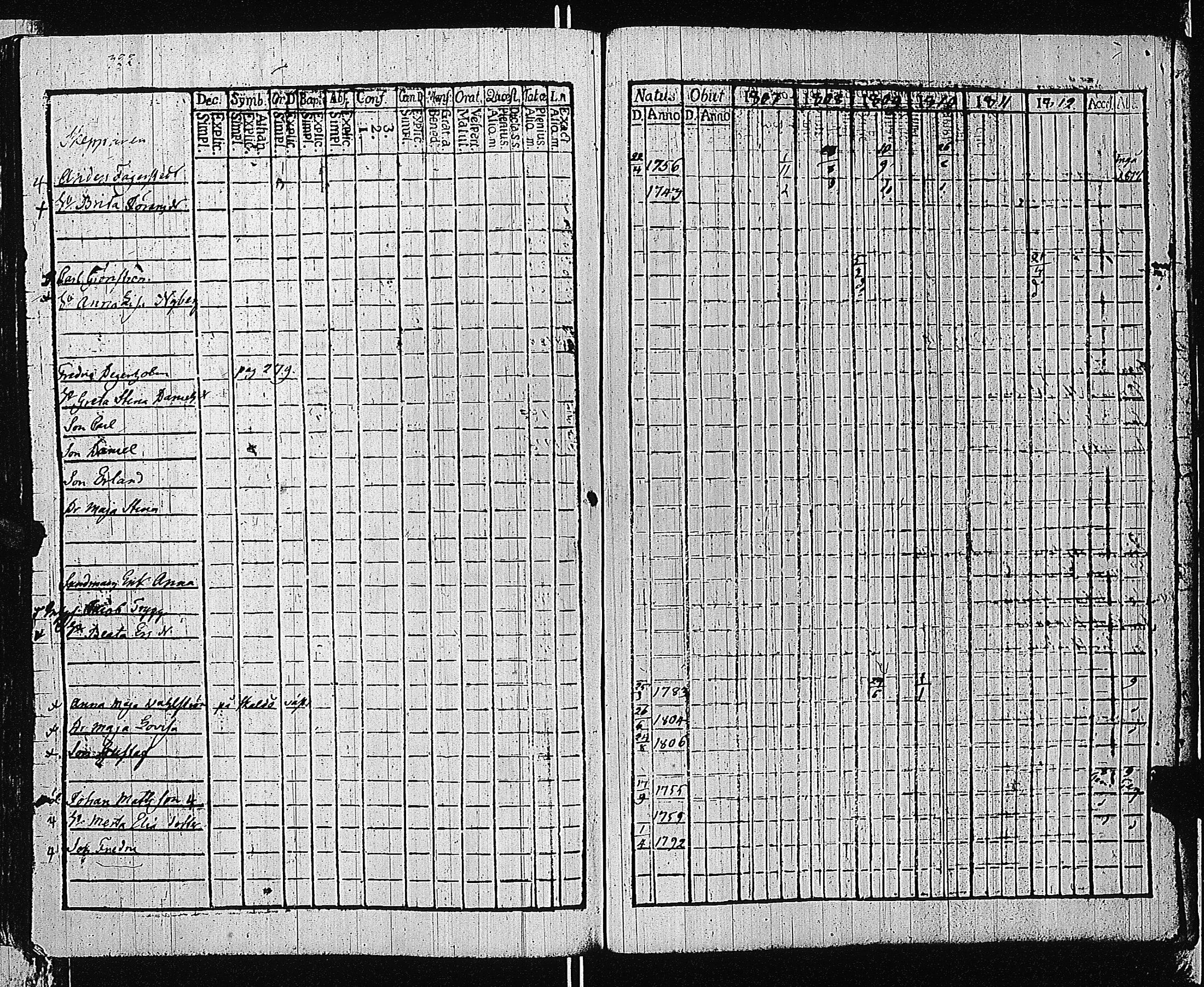 [ ../kirjat/Kirkonkirjat/tammisaari/rippikirja_1801-1812_kk82/kuvat/325.jpg ]