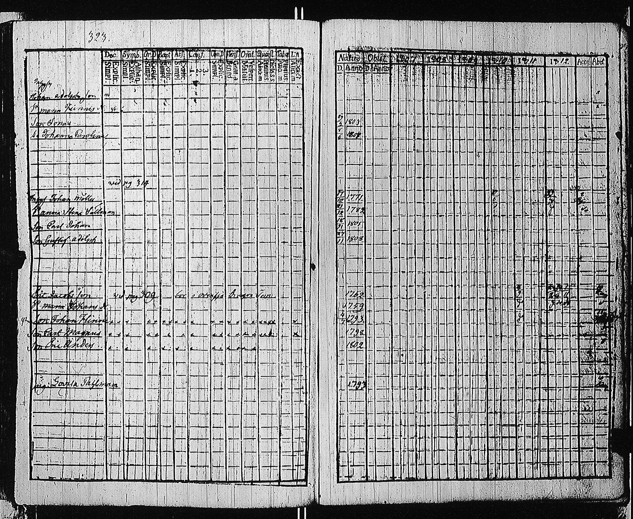 [ ../kirjat/Kirkonkirjat/tammisaari/rippikirja_1801-1812_kk82/kuvat/326.jpg ]