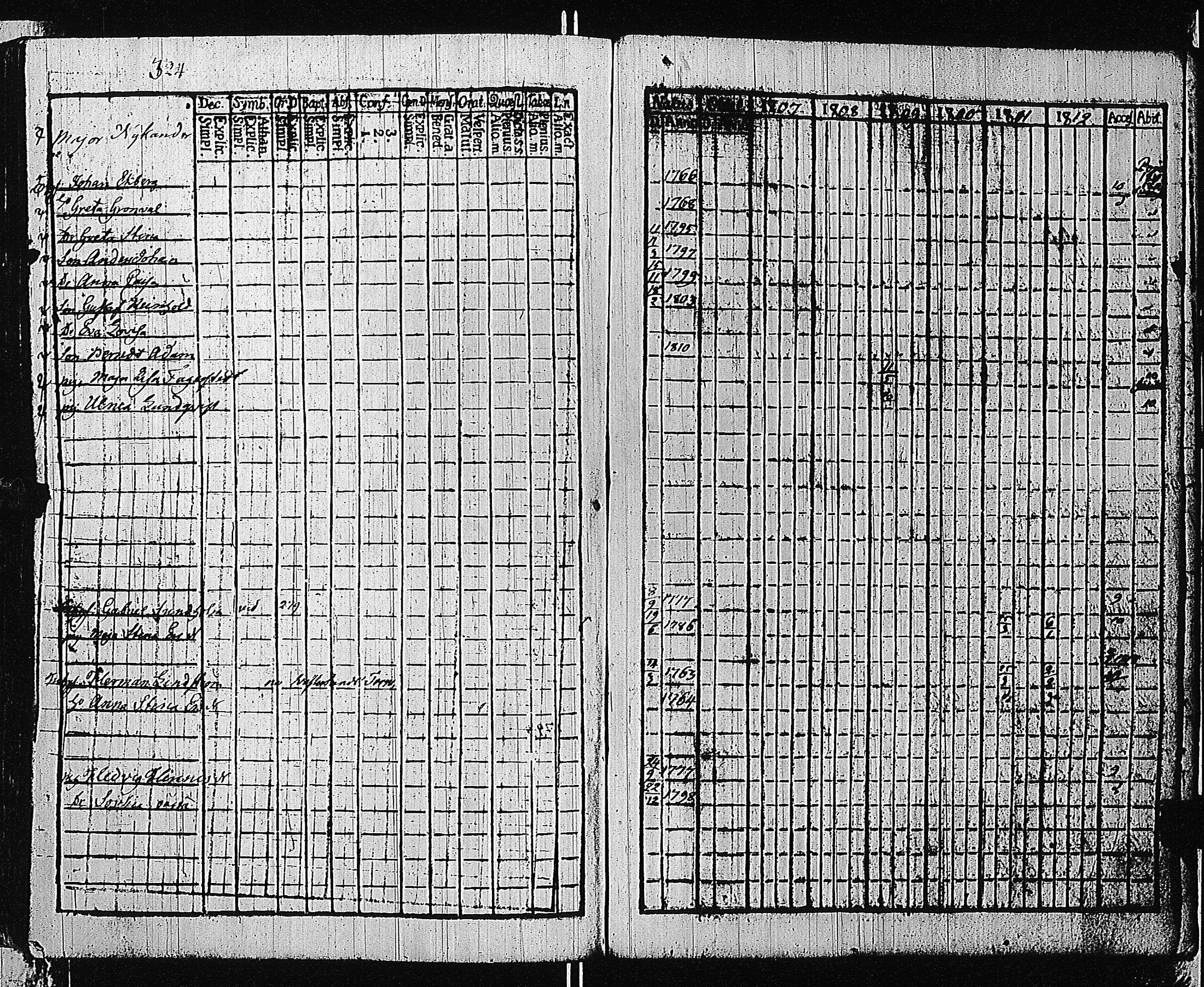 [ ../kirjat/Kirkonkirjat/tammisaari/rippikirja_1801-1812_kk82/kuvat/327.jpg ]
