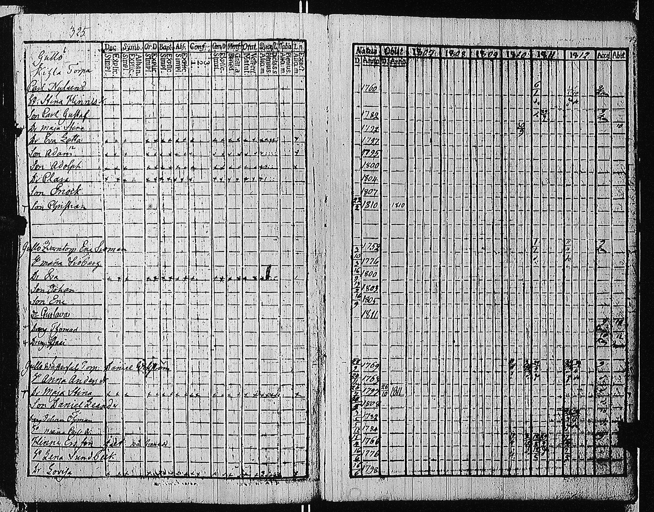 [ ../kirjat/Kirkonkirjat/tammisaari/rippikirja_1801-1812_kk82/kuvat/328.jpg ]