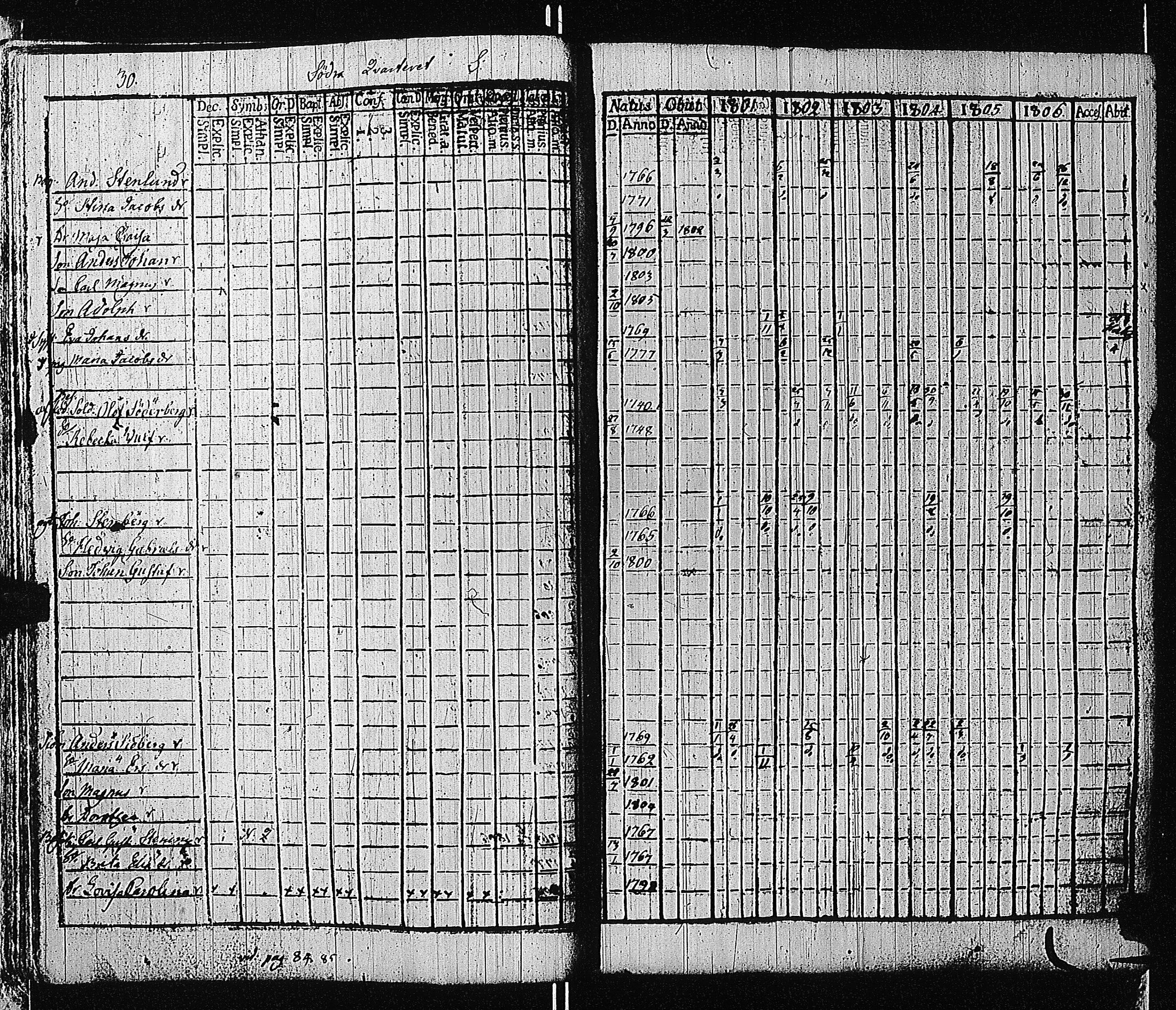 [ ../kirjat/Kirkonkirjat/tammisaari/rippikirja_1801-1812_kk82/kuvat/33.jpg ]