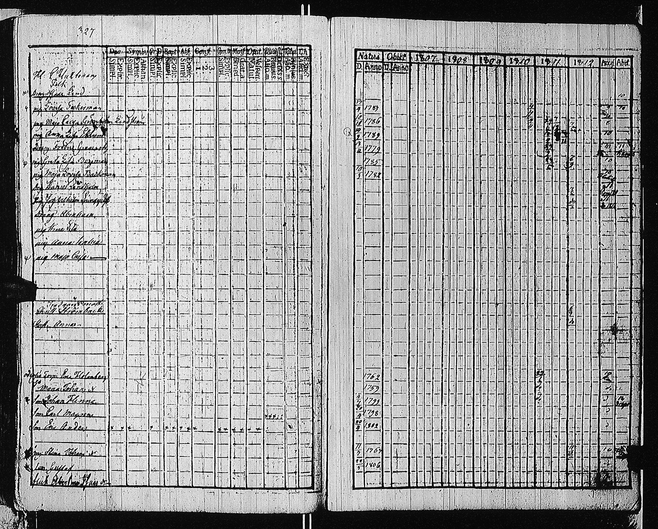 [ ../kirjat/Kirkonkirjat/tammisaari/rippikirja_1801-1812_kk82/kuvat/330.jpg ]