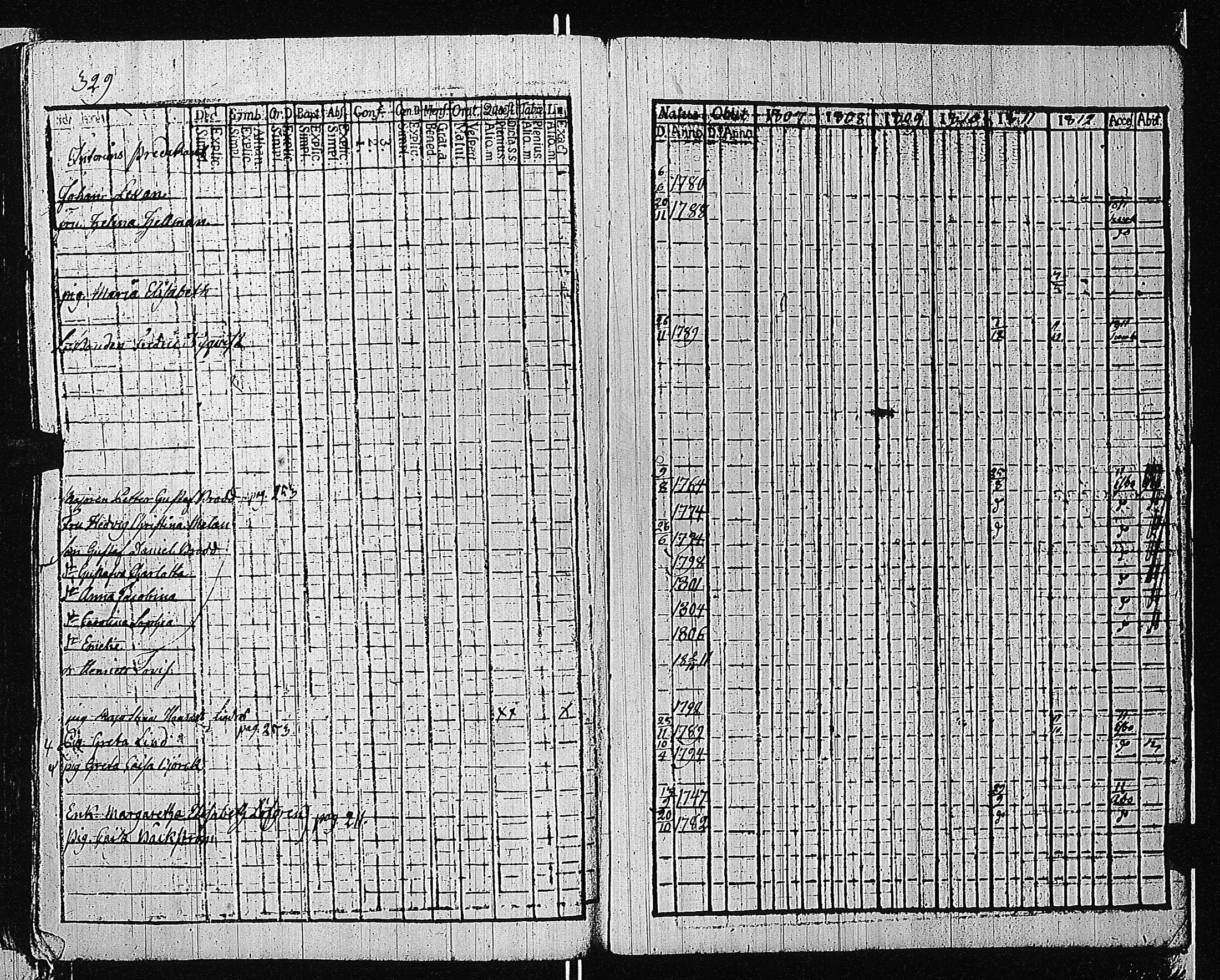 [ ../kirjat/Kirkonkirjat/tammisaari/rippikirja_1801-1812_kk82/kuvat/332.jpg ]