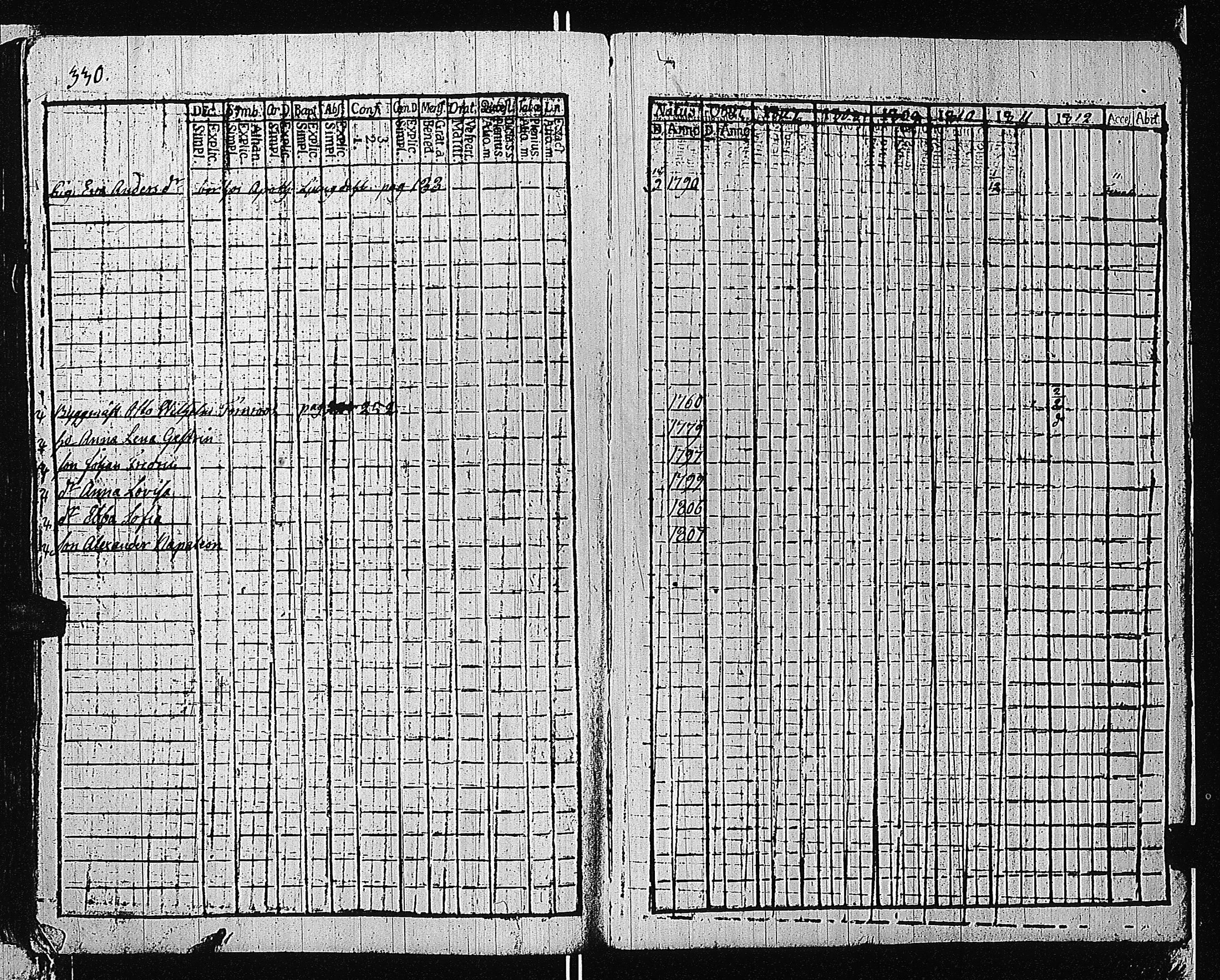[ ../kirjat/Kirkonkirjat/tammisaari/rippikirja_1801-1812_kk82/kuvat/333.jpg ]