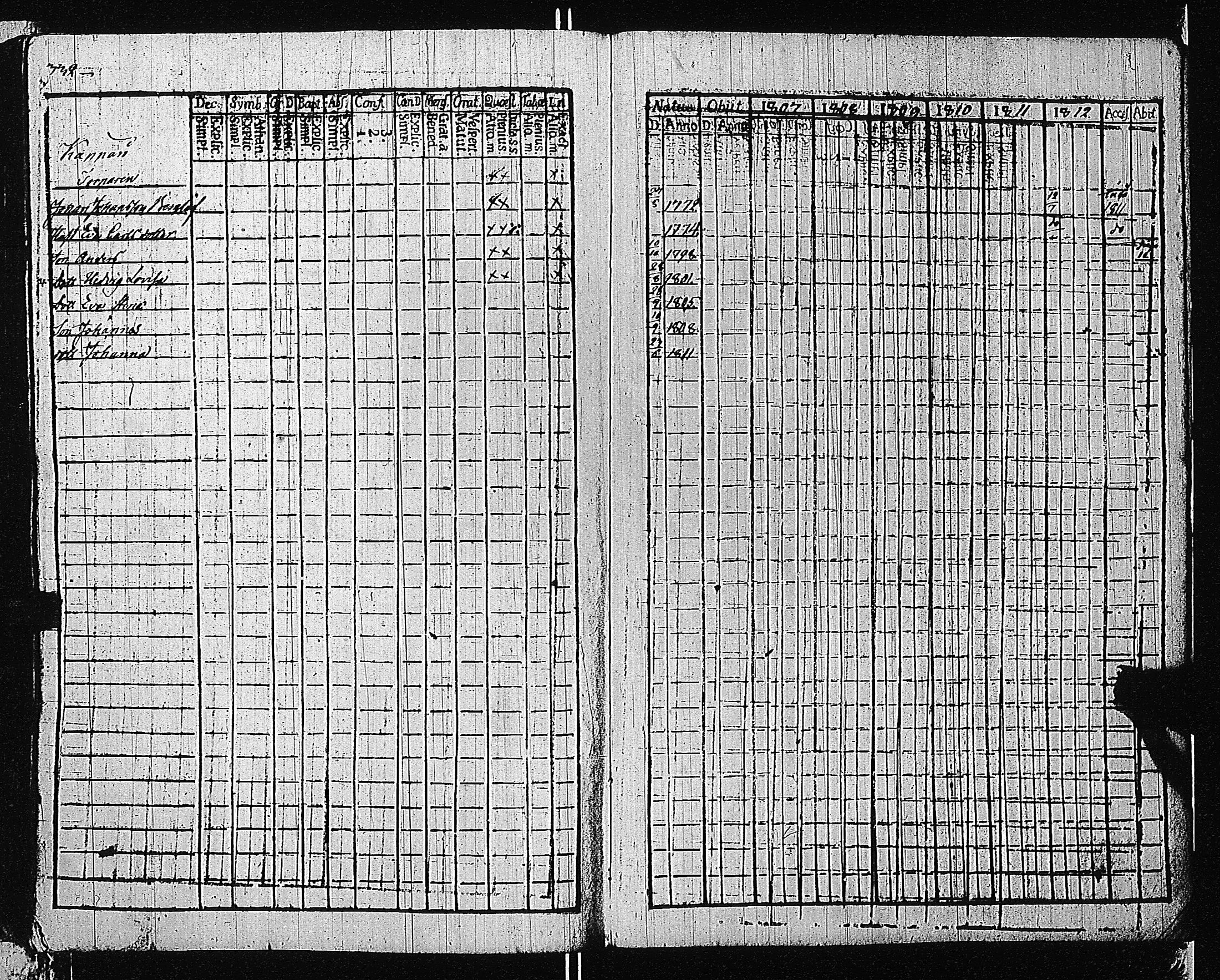 [ ../kirjat/Kirkonkirjat/tammisaari/rippikirja_1801-1812_kk82/kuvat/335.jpg ]