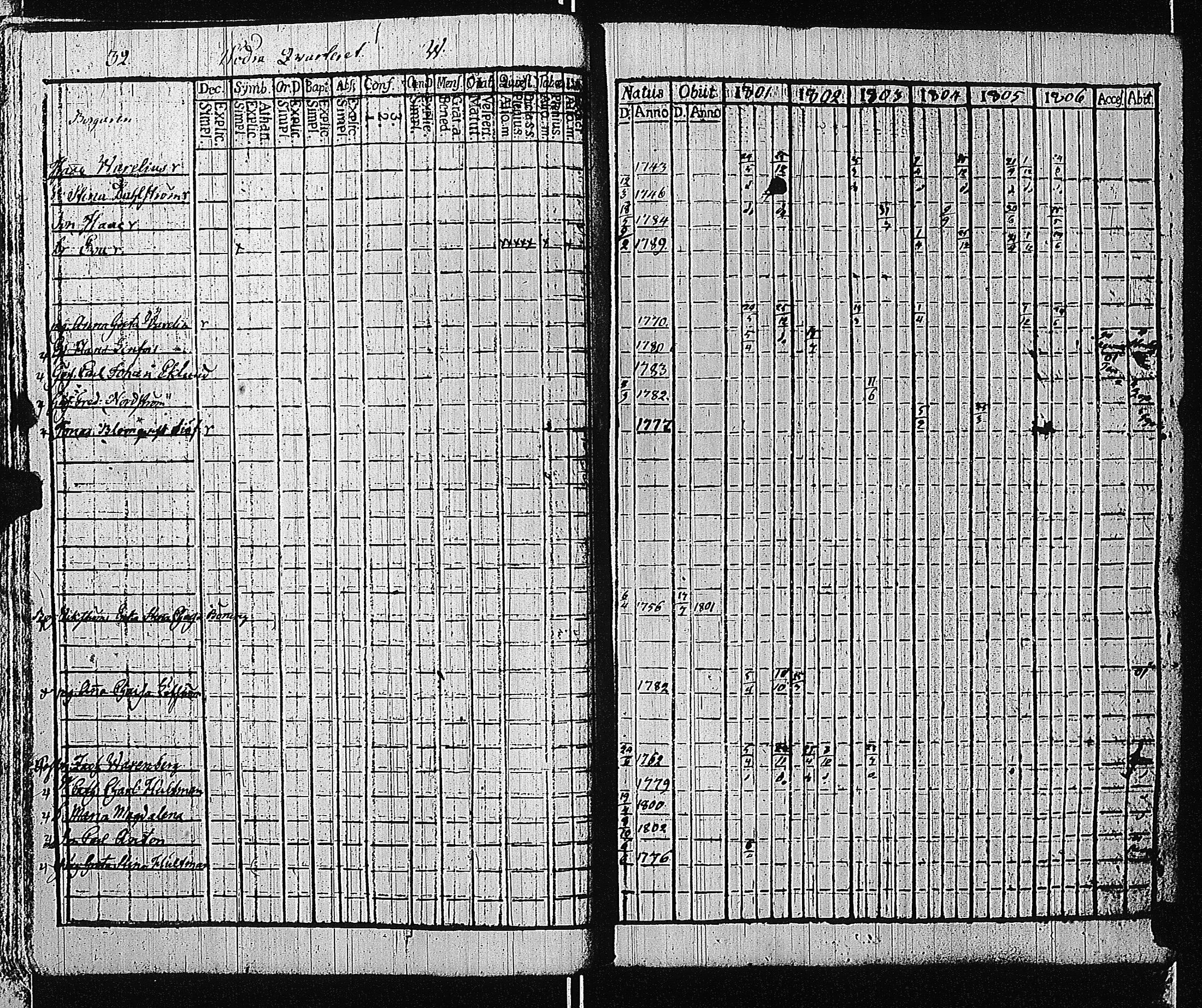 [ ../kirjat/Kirkonkirjat/tammisaari/rippikirja_1801-1812_kk82/kuvat/35.jpg ]