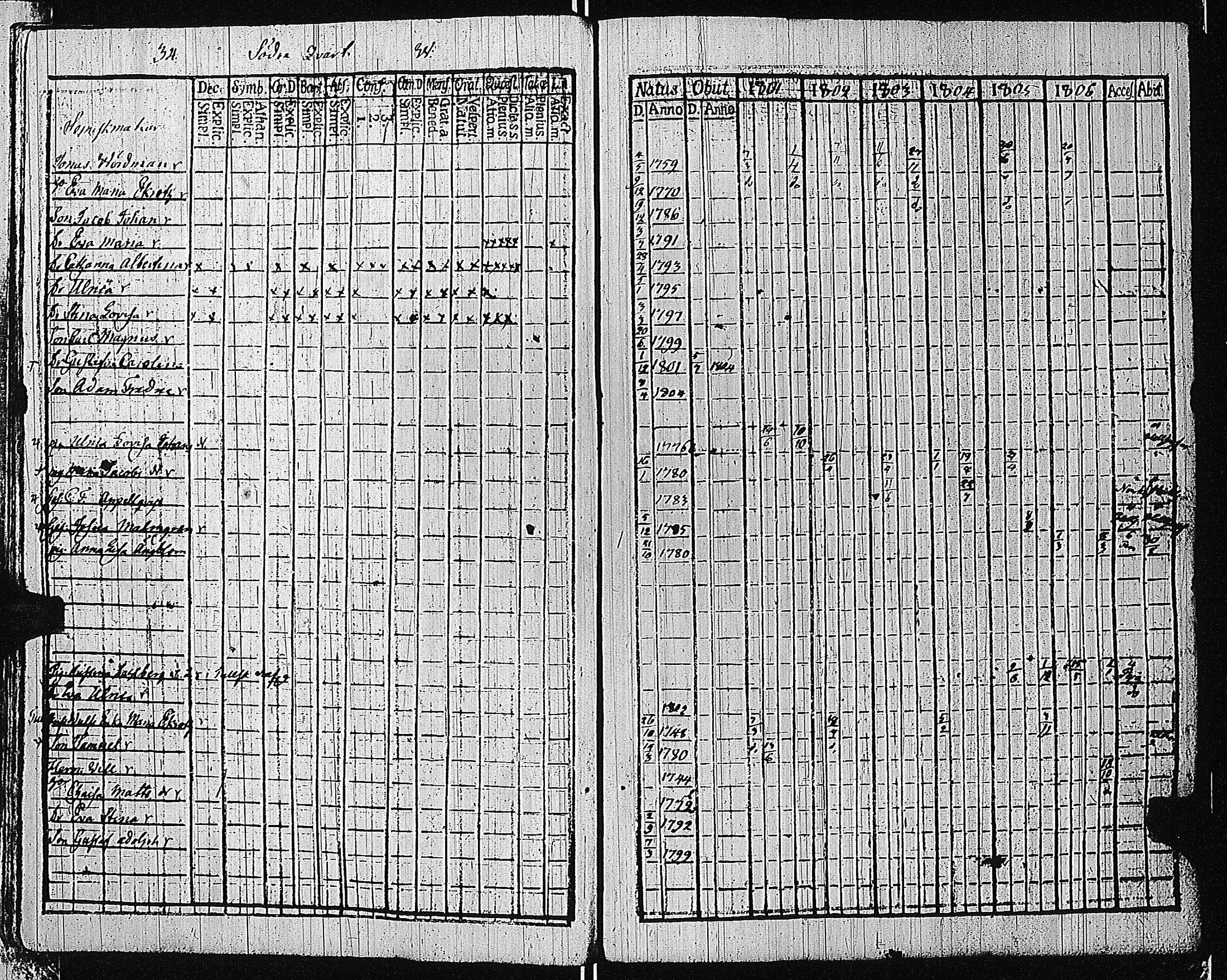 [ ../kirjat/Kirkonkirjat/tammisaari/rippikirja_1801-1812_kk82/kuvat/37.jpg ]