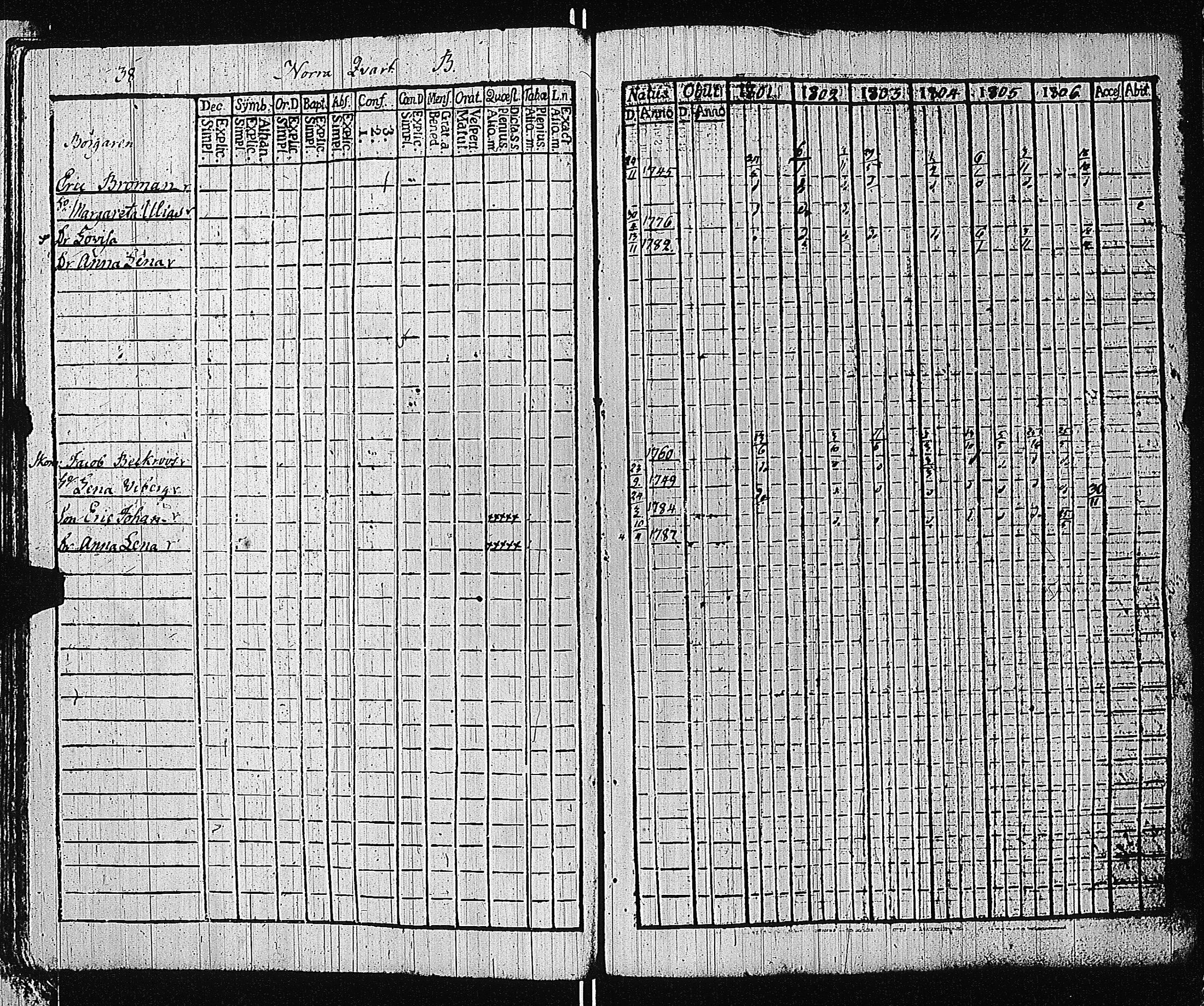 [ ../kirjat/Kirkonkirjat/tammisaari/rippikirja_1801-1812_kk82/kuvat/41.jpg ]