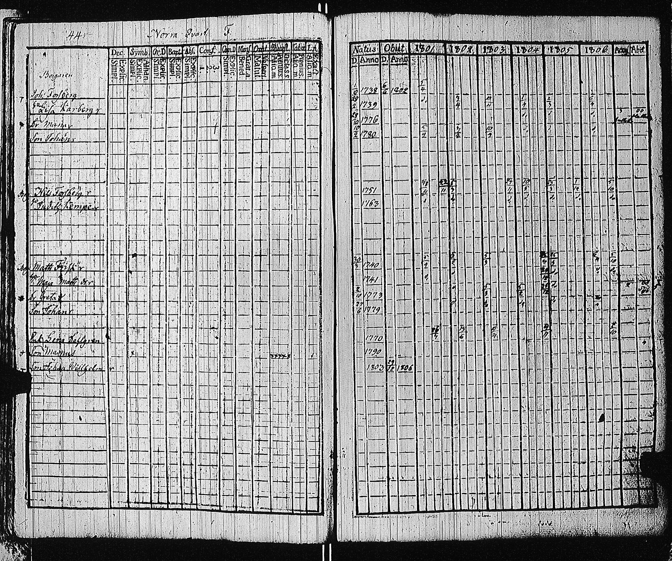 [ ../kirjat/Kirkonkirjat/tammisaari/rippikirja_1801-1812_kk82/kuvat/47.jpg ]