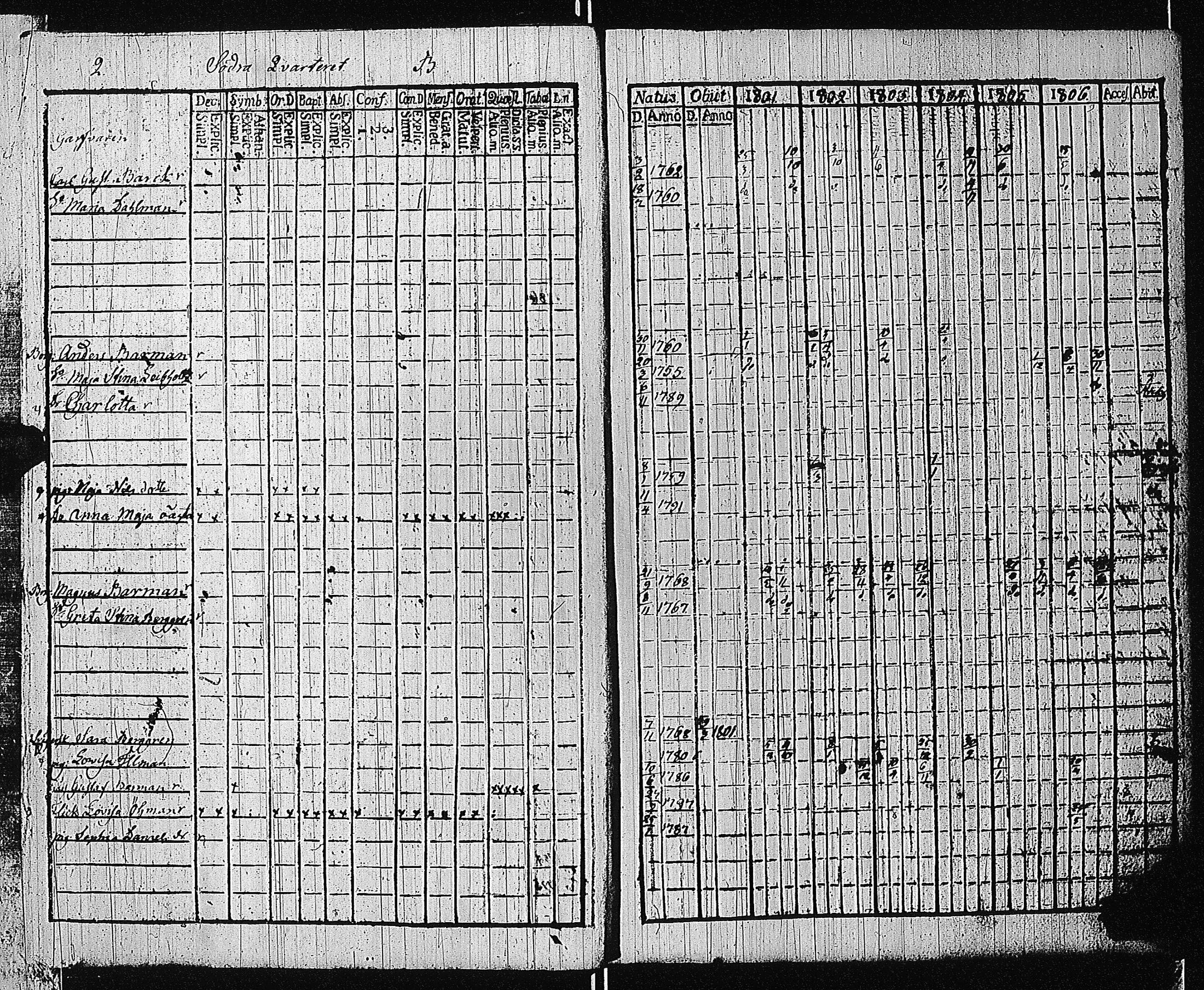 [ ../kirjat/Kirkonkirjat/tammisaari/rippikirja_1801-1812_kk82/kuvat/5.jpg ]