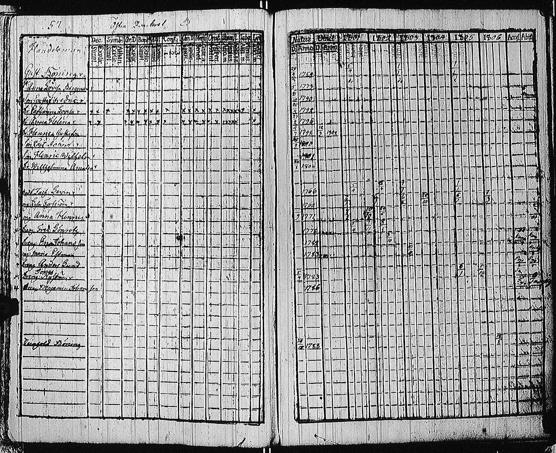 [ ../kirjat/Kirkonkirjat/tammisaari/rippikirja_1801-1812_kk82/kuvat/60.jpg ]