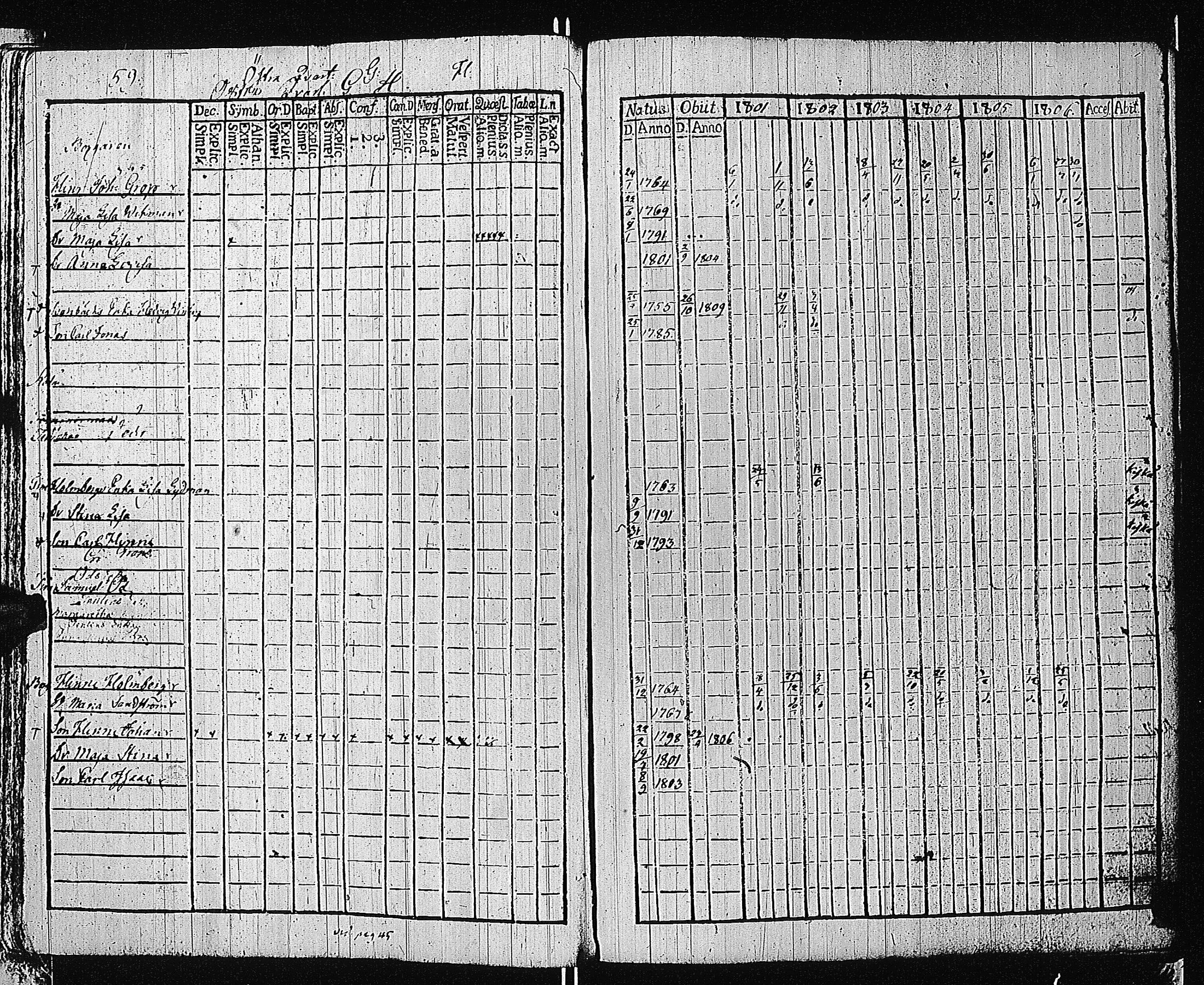 [ ../kirjat/Kirkonkirjat/tammisaari/rippikirja_1801-1812_kk82/kuvat/62.jpg ]