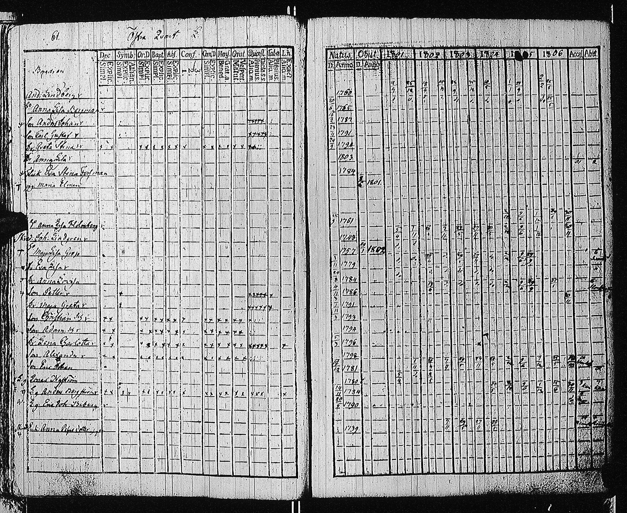 [ ../kirjat/Kirkonkirjat/tammisaari/rippikirja_1801-1812_kk82/kuvat/64.jpg ]