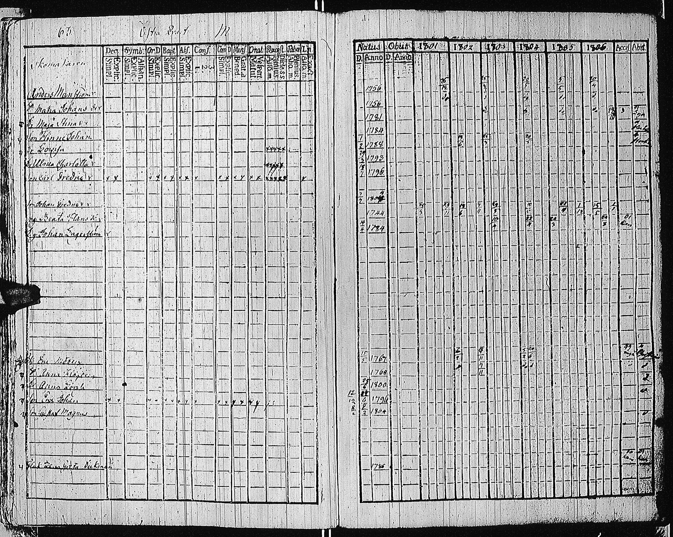 [ ../kirjat/Kirkonkirjat/tammisaari/rippikirja_1801-1812_kk82/kuvat/66.jpg ]