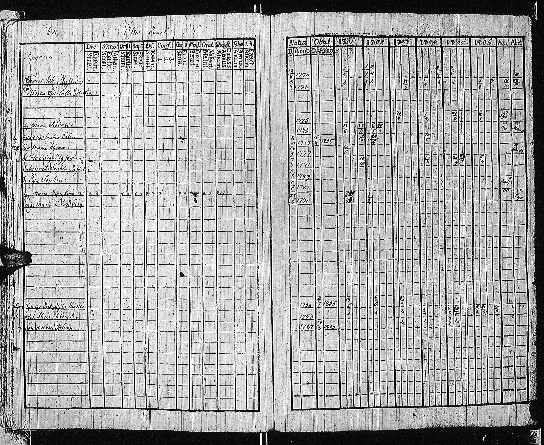 [ ../kirjat/Kirkonkirjat/tammisaari/rippikirja_1801-1812_kk82/kuvat/67.jpg ]