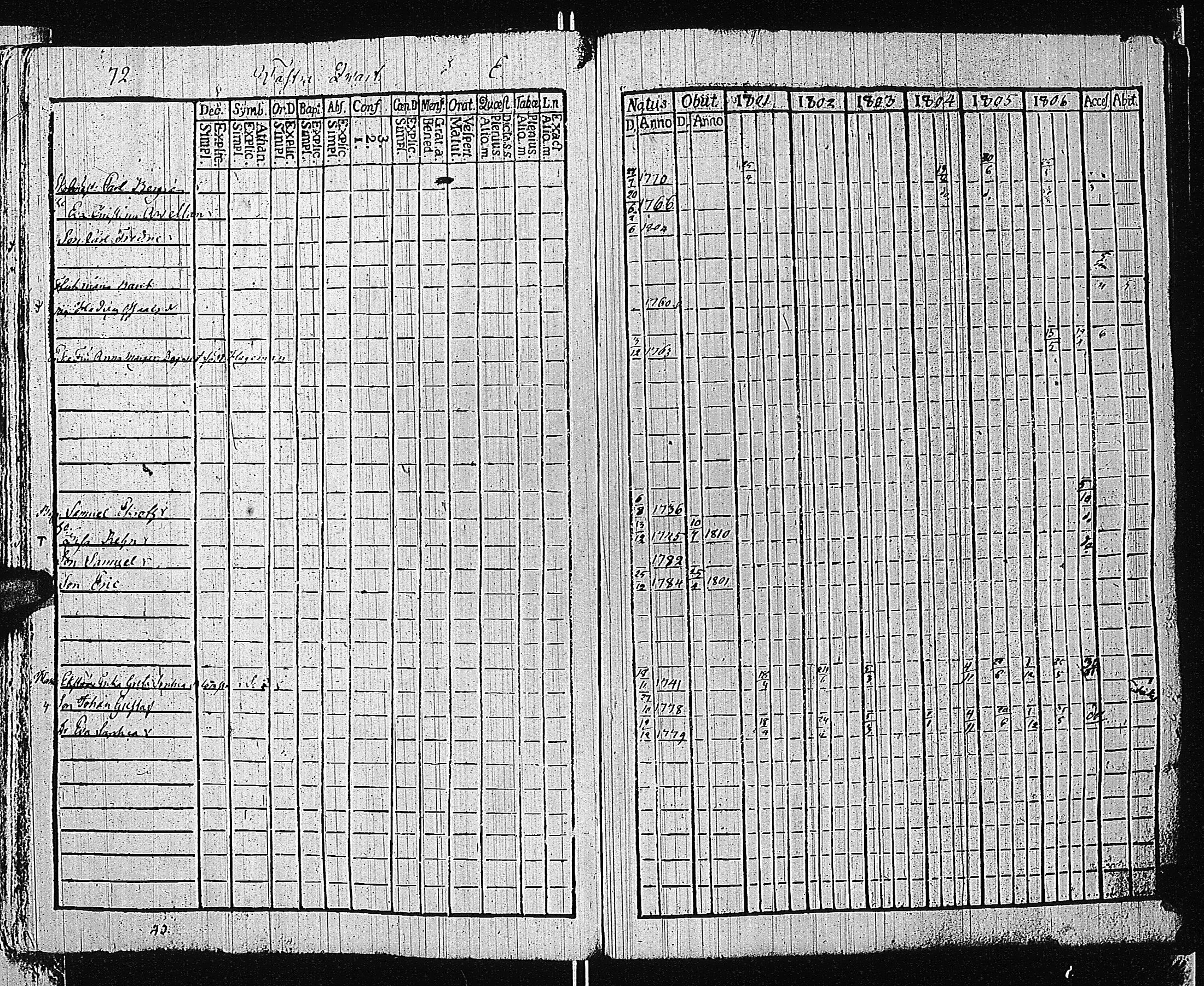 [ ../kirjat/Kirkonkirjat/tammisaari/rippikirja_1801-1812_kk82/kuvat/75.jpg ]