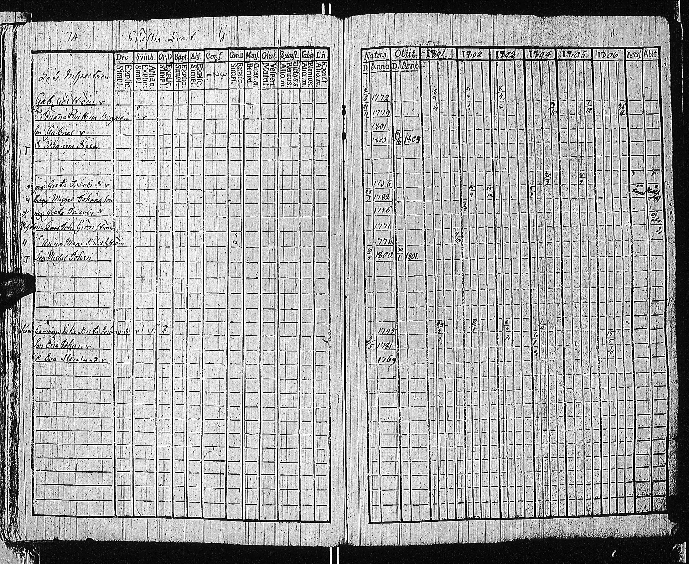 [ ../kirjat/Kirkonkirjat/tammisaari/rippikirja_1801-1812_kk82/kuvat/77.jpg ]
