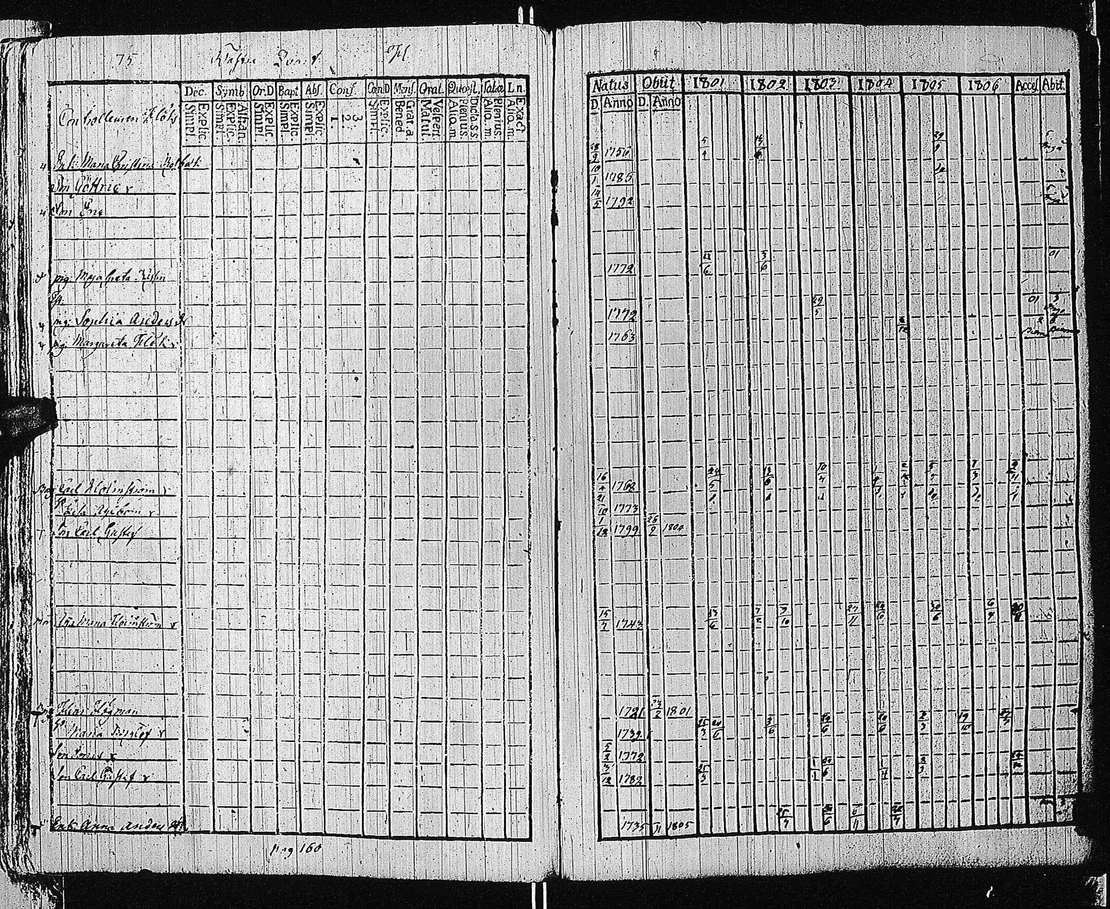 [ ../kirjat/Kirkonkirjat/tammisaari/rippikirja_1801-1812_kk82/kuvat/78.jpg ]