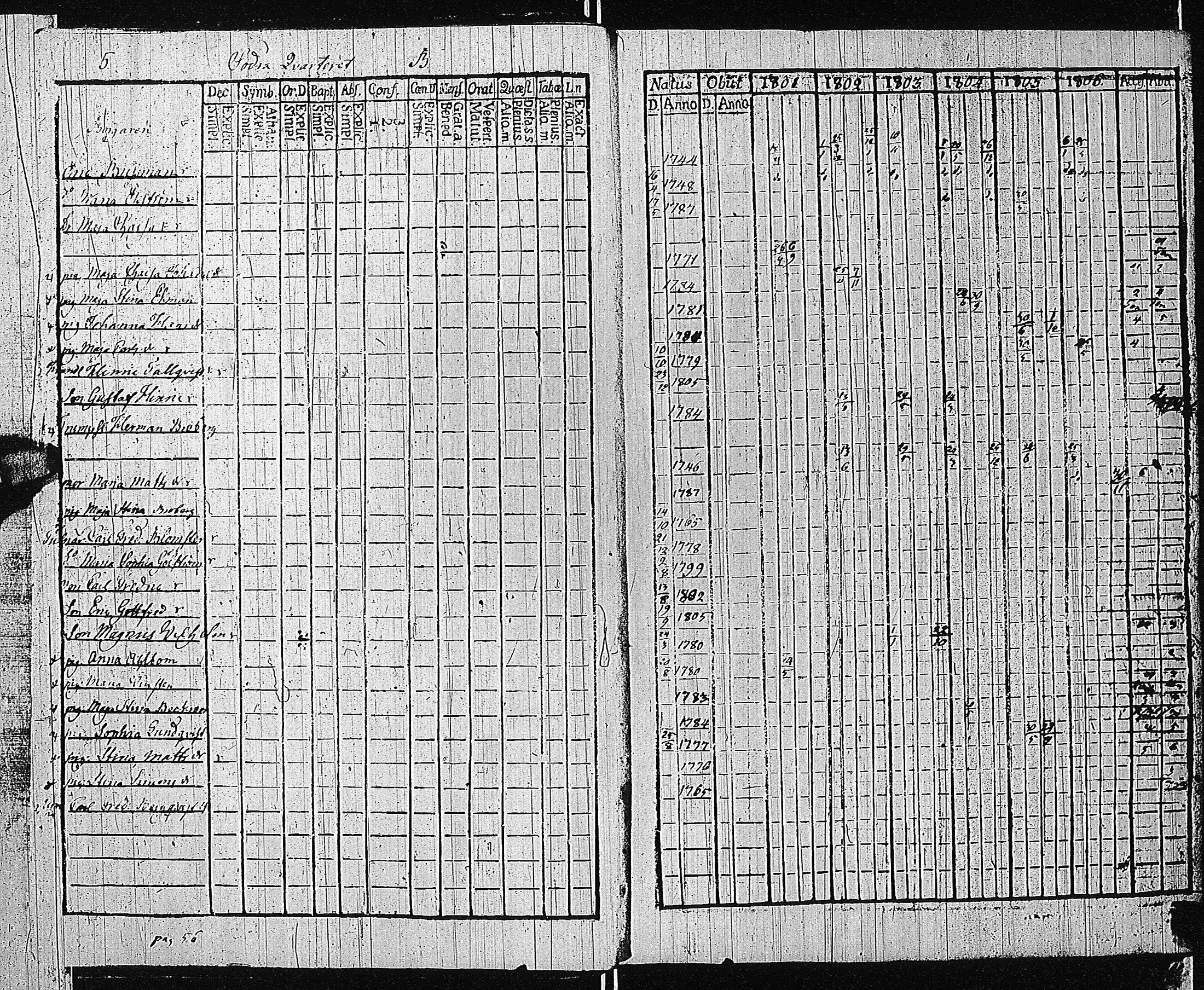 [ ../kirjat/Kirkonkirjat/tammisaari/rippikirja_1801-1812_kk82/kuvat/8.jpg ]