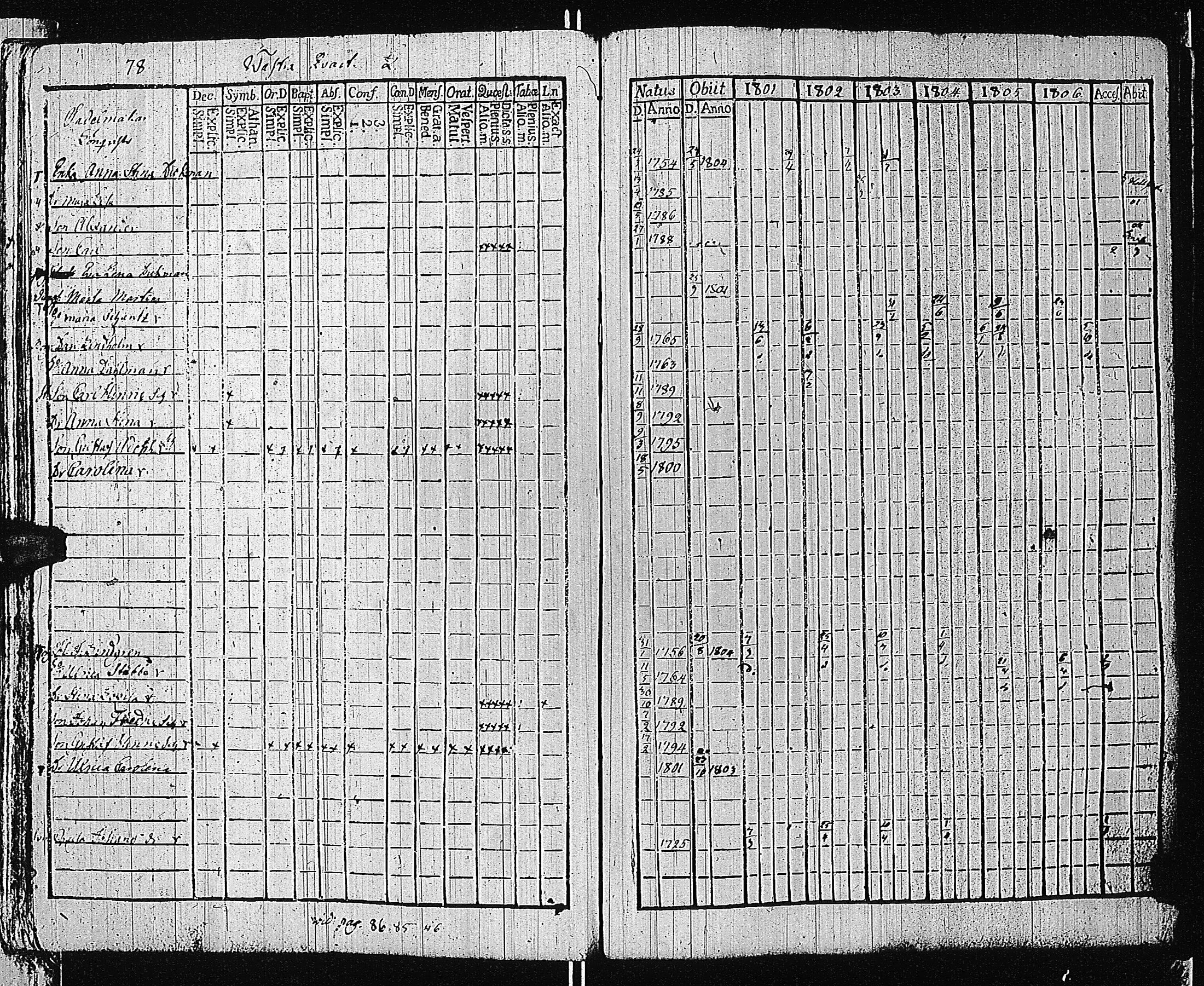 [ ../kirjat/Kirkonkirjat/tammisaari/rippikirja_1801-1812_kk82/kuvat/81.jpg ]