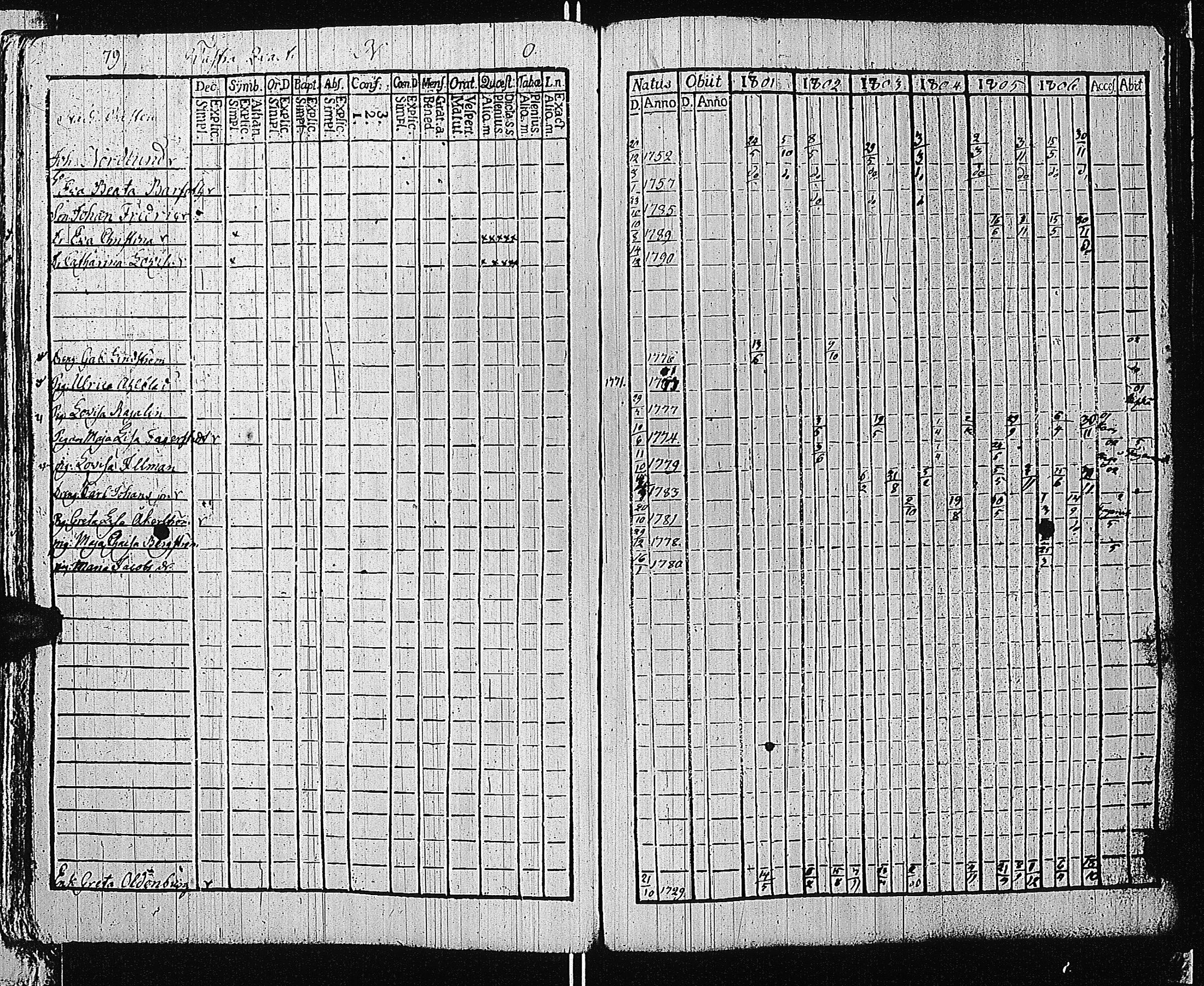 [ ../kirjat/Kirkonkirjat/tammisaari/rippikirja_1801-1812_kk82/kuvat/82.jpg ]