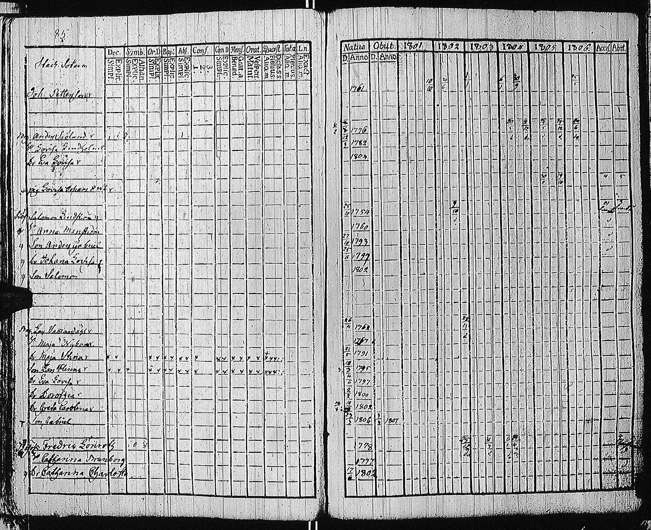 [ ../kirjat/Kirkonkirjat/tammisaari/rippikirja_1801-1812_kk82/kuvat/88.jpg ]