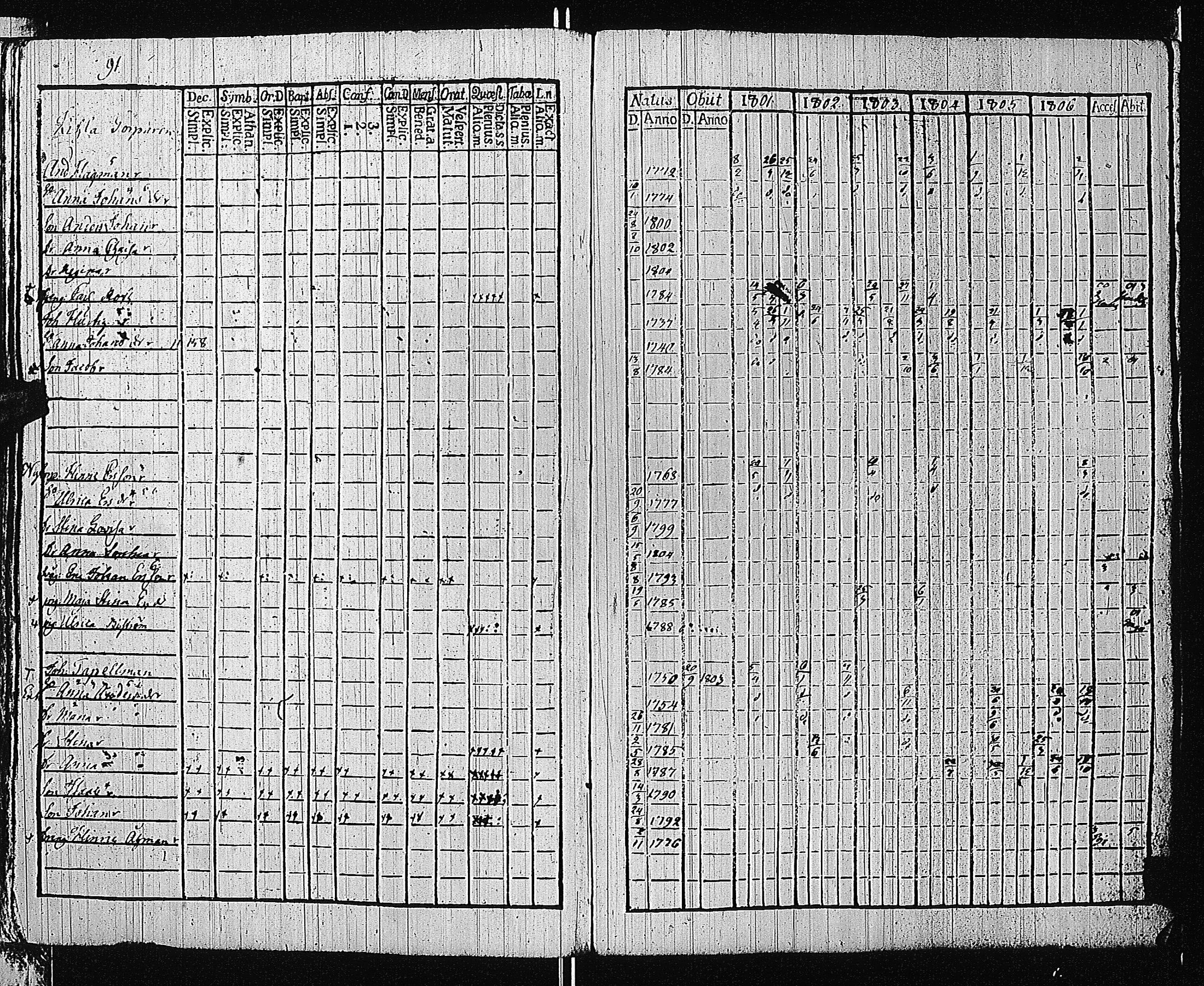 [ ../kirjat/Kirkonkirjat/tammisaari/rippikirja_1801-1812_kk82/kuvat/94.jpg ]