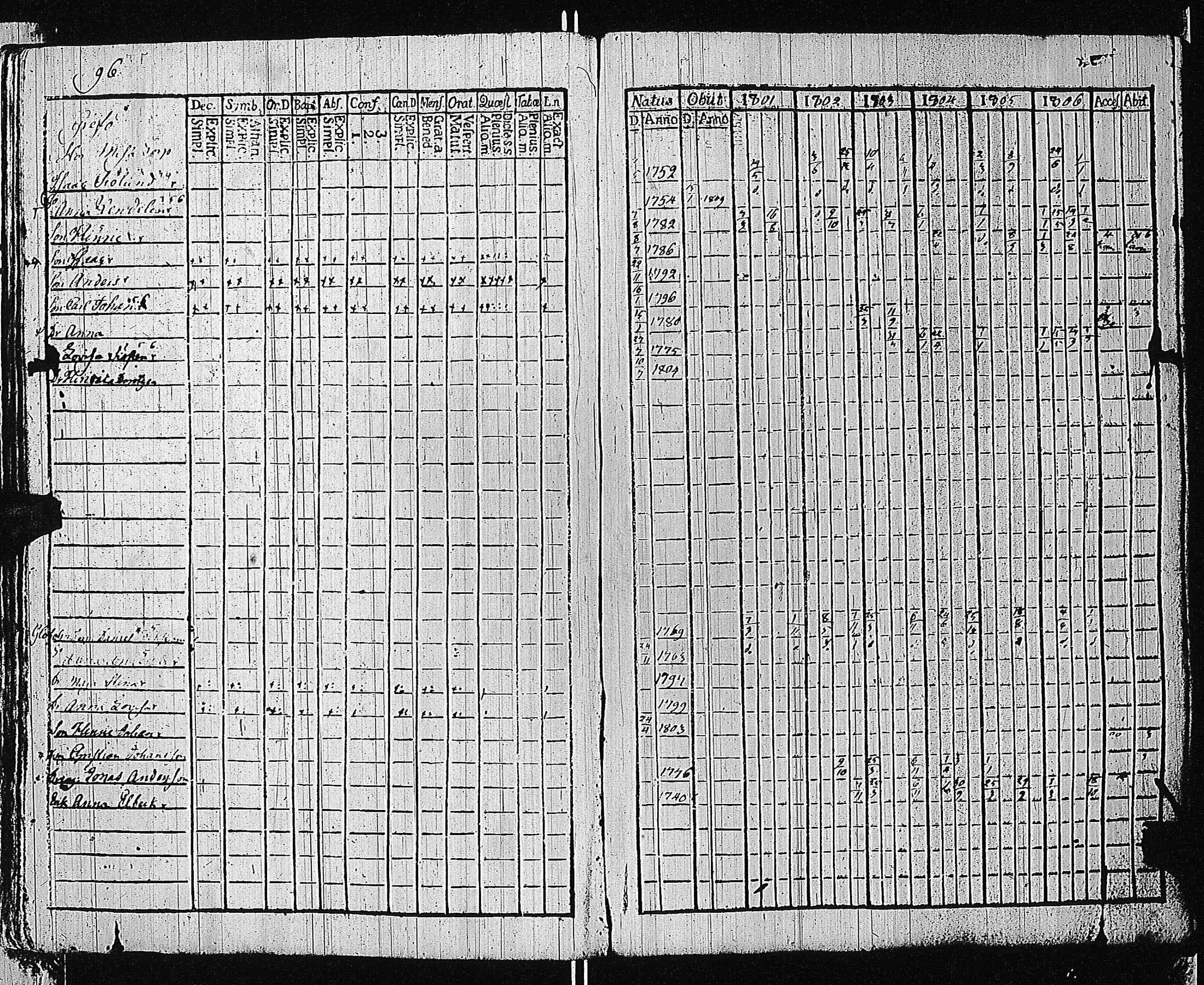 [ ../kirjat/Kirkonkirjat/tammisaari/rippikirja_1801-1812_kk82/kuvat/99.jpg ]