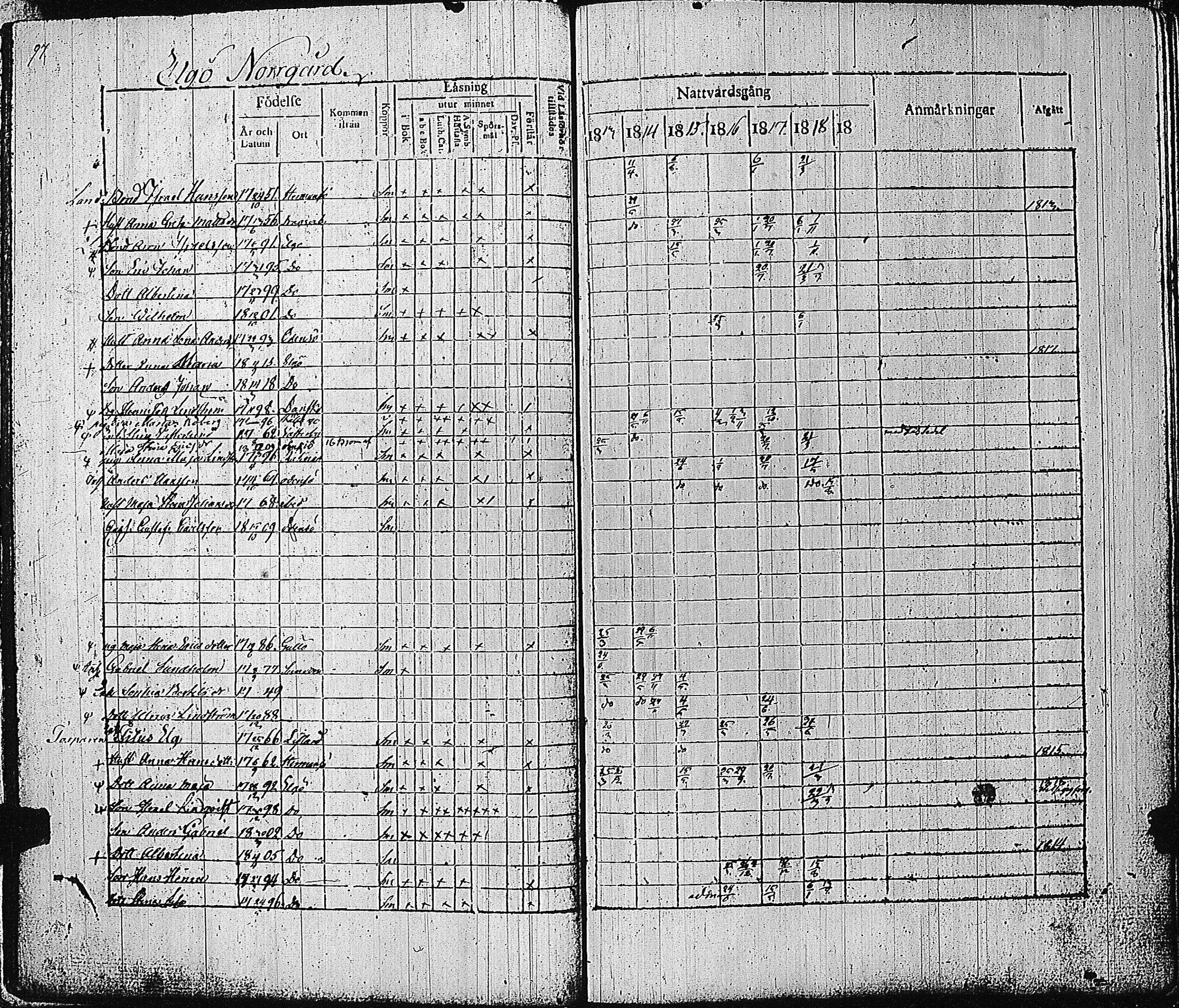 [ ../kirjat/Kirkonkirjat/tammisaari/rippikirja_1813-1819_kk82/kuvat/100.jpg ]