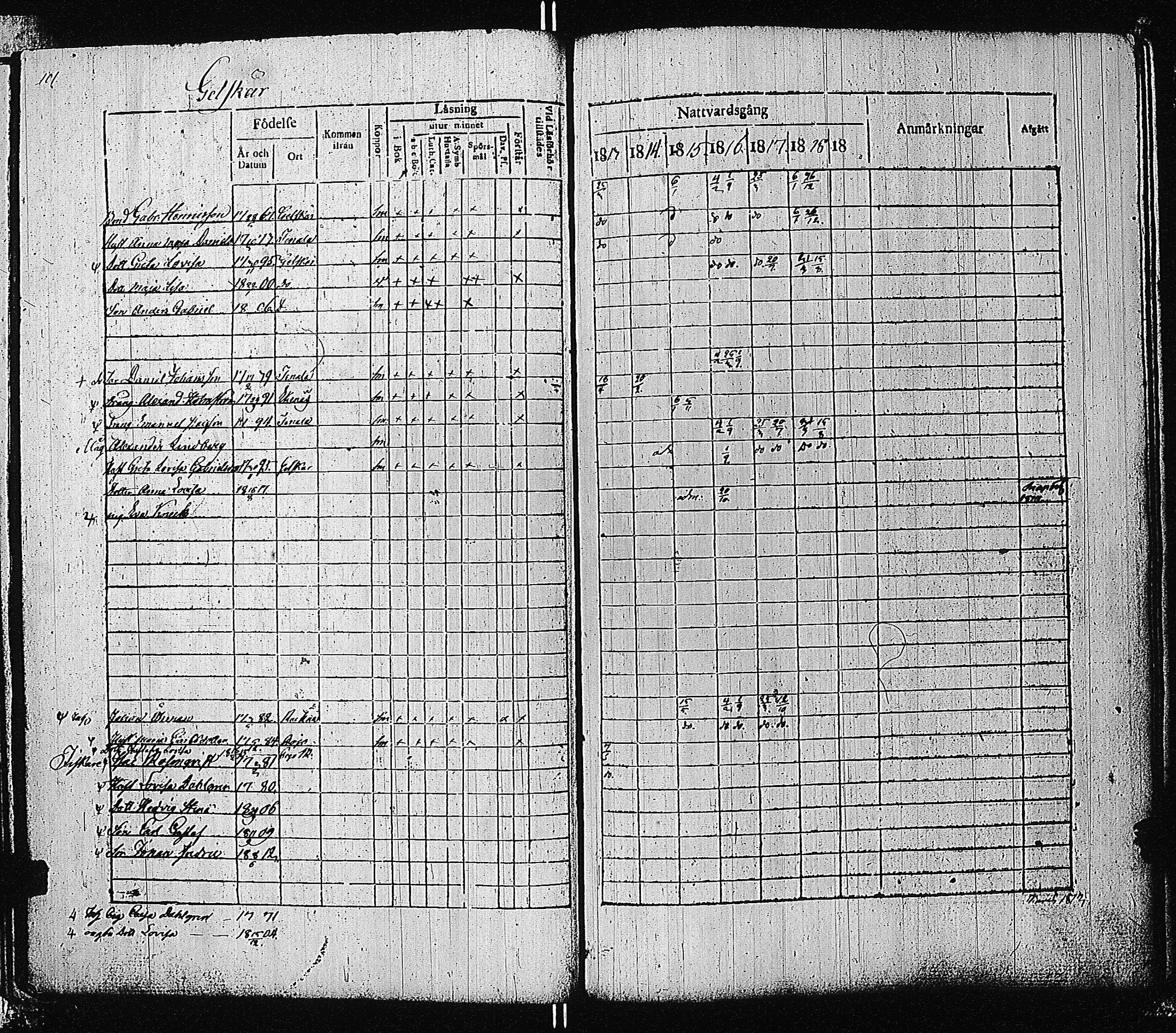 [ ../kirjat/Kirkonkirjat/tammisaari/rippikirja_1813-1819_kk82/kuvat/104.jpg ]