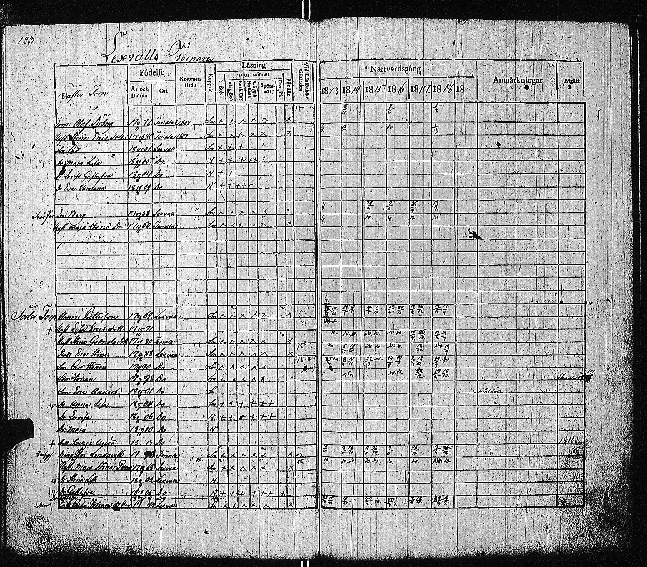 [ ../kirjat/Kirkonkirjat/tammisaari/rippikirja_1813-1819_kk82/kuvat/126.jpg ]