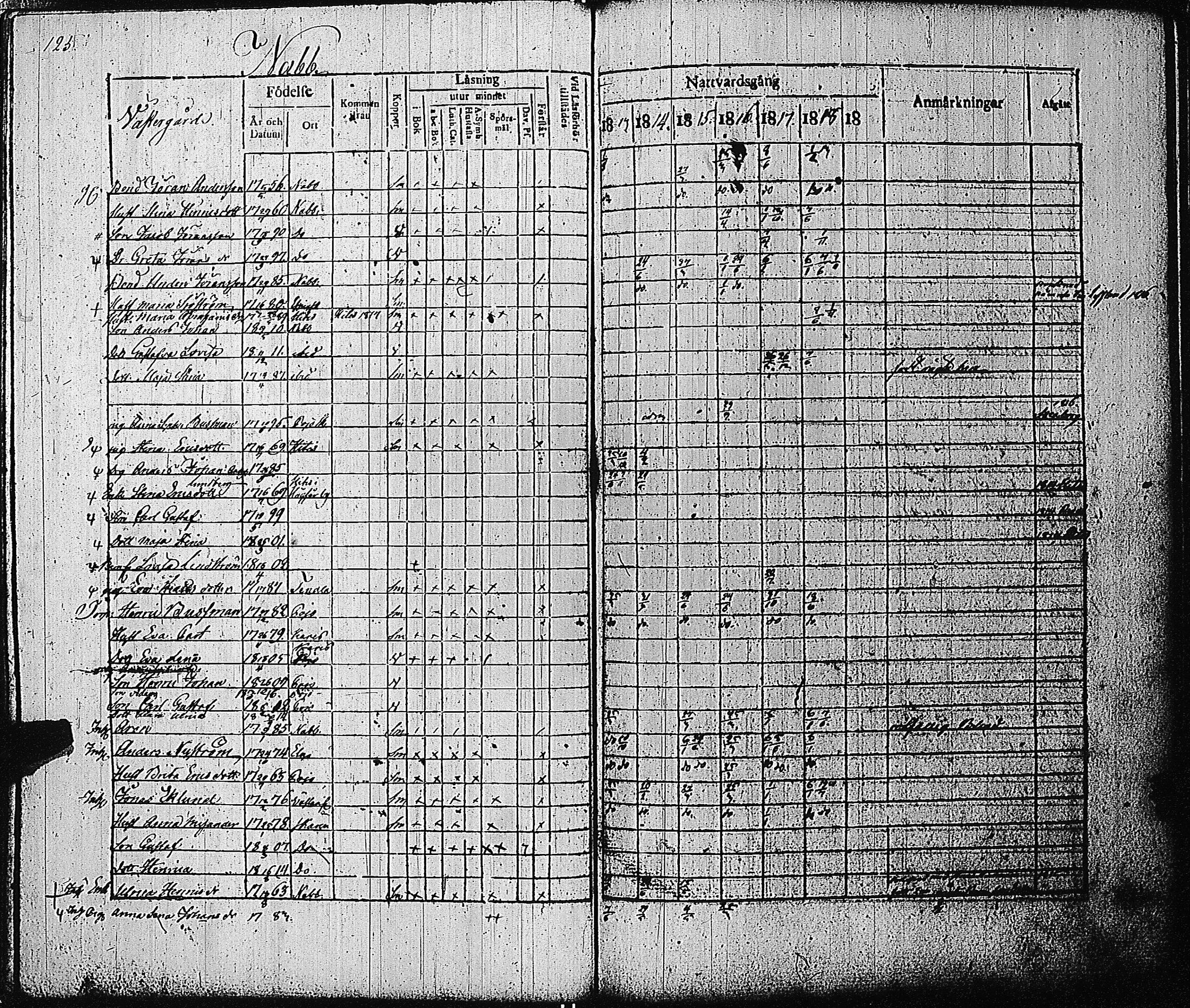 [ ../kirjat/Kirkonkirjat/tammisaari/rippikirja_1813-1819_kk82/kuvat/128.jpg ]