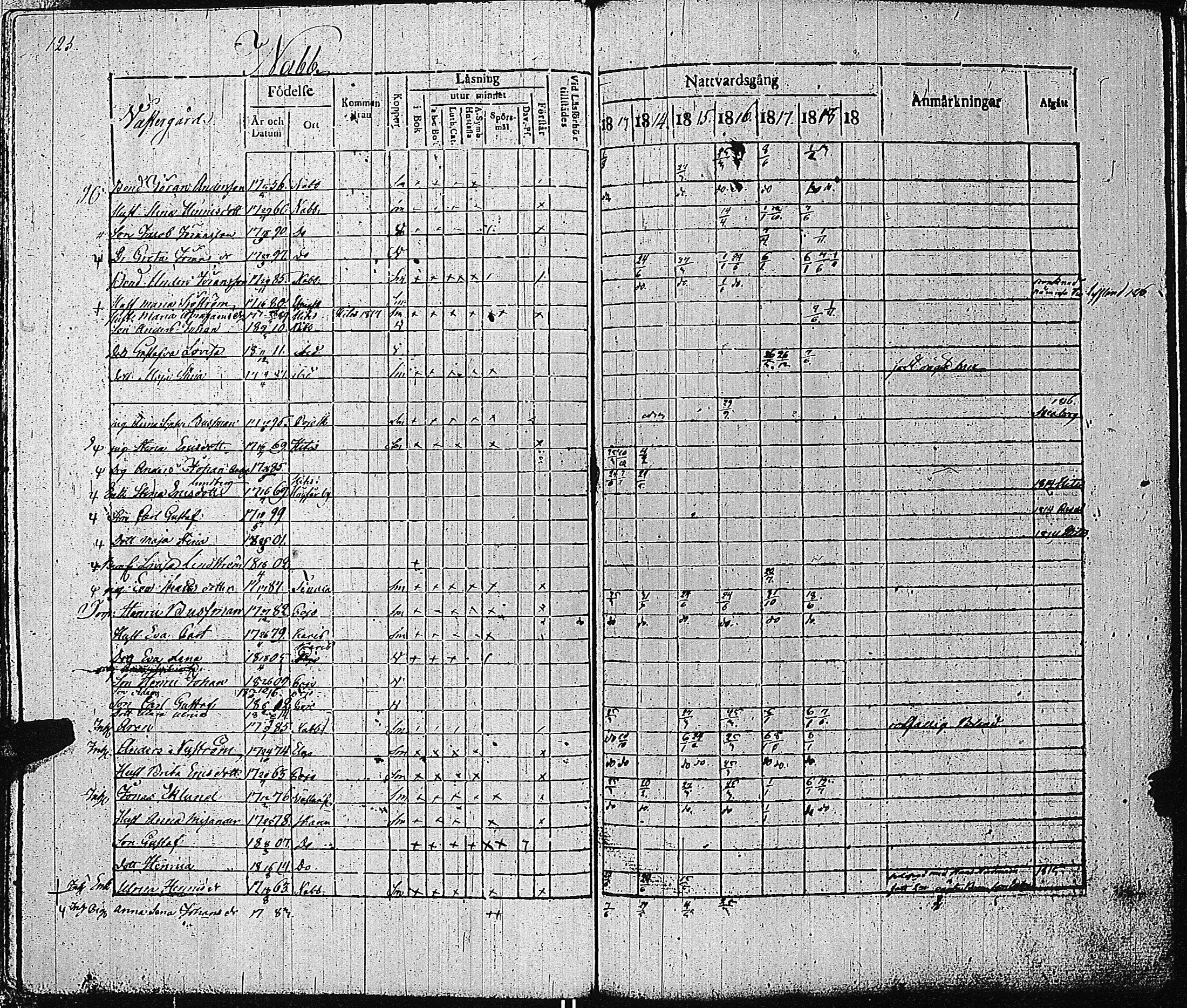 [ ../kirjat/Kirkonkirjat/tammisaari/rippikirja_1813-1819_kk82/kuvat/129.jpg ]