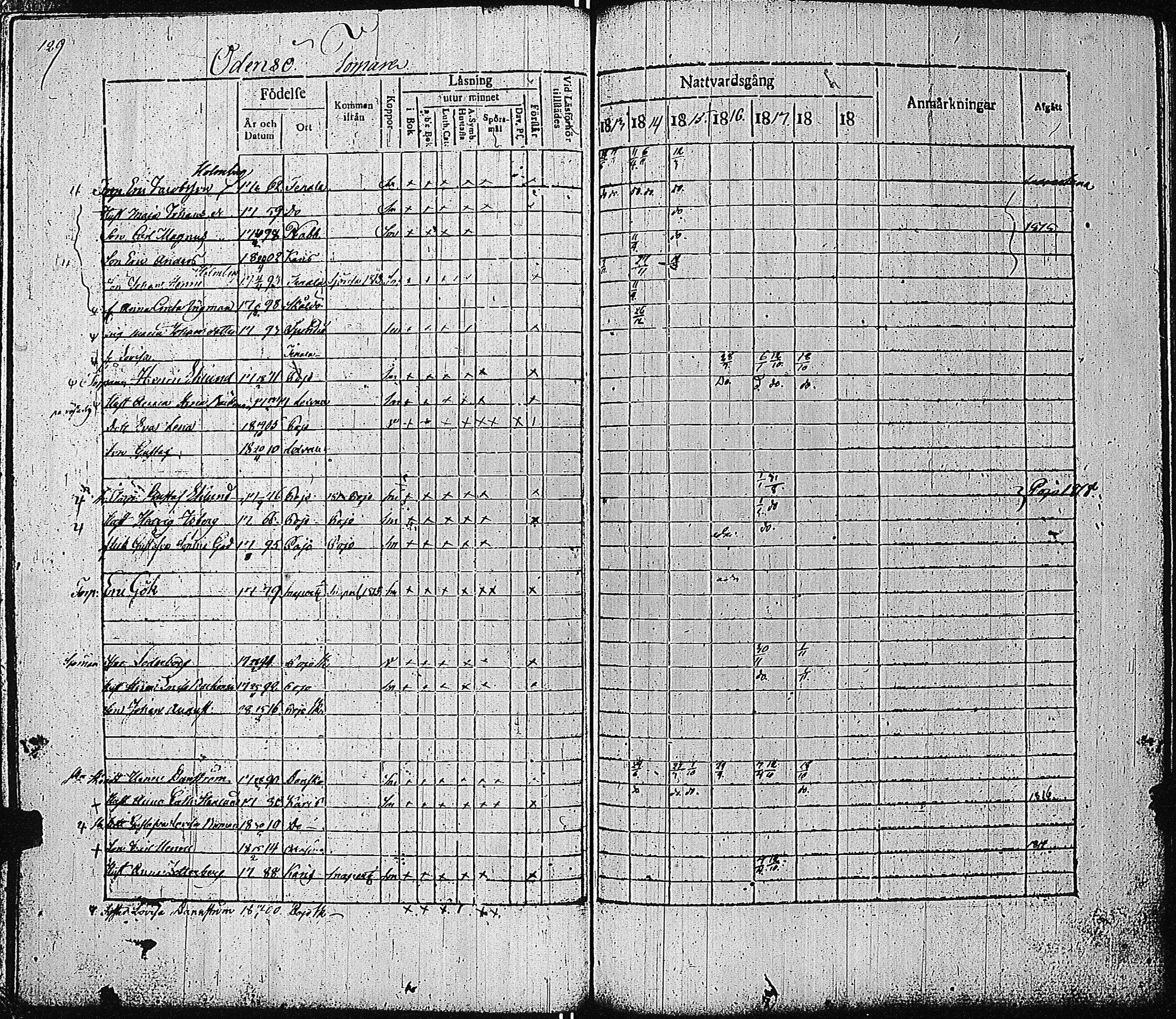 [ ../kirjat/Kirkonkirjat/tammisaari/rippikirja_1813-1819_kk82/kuvat/133.jpg ]