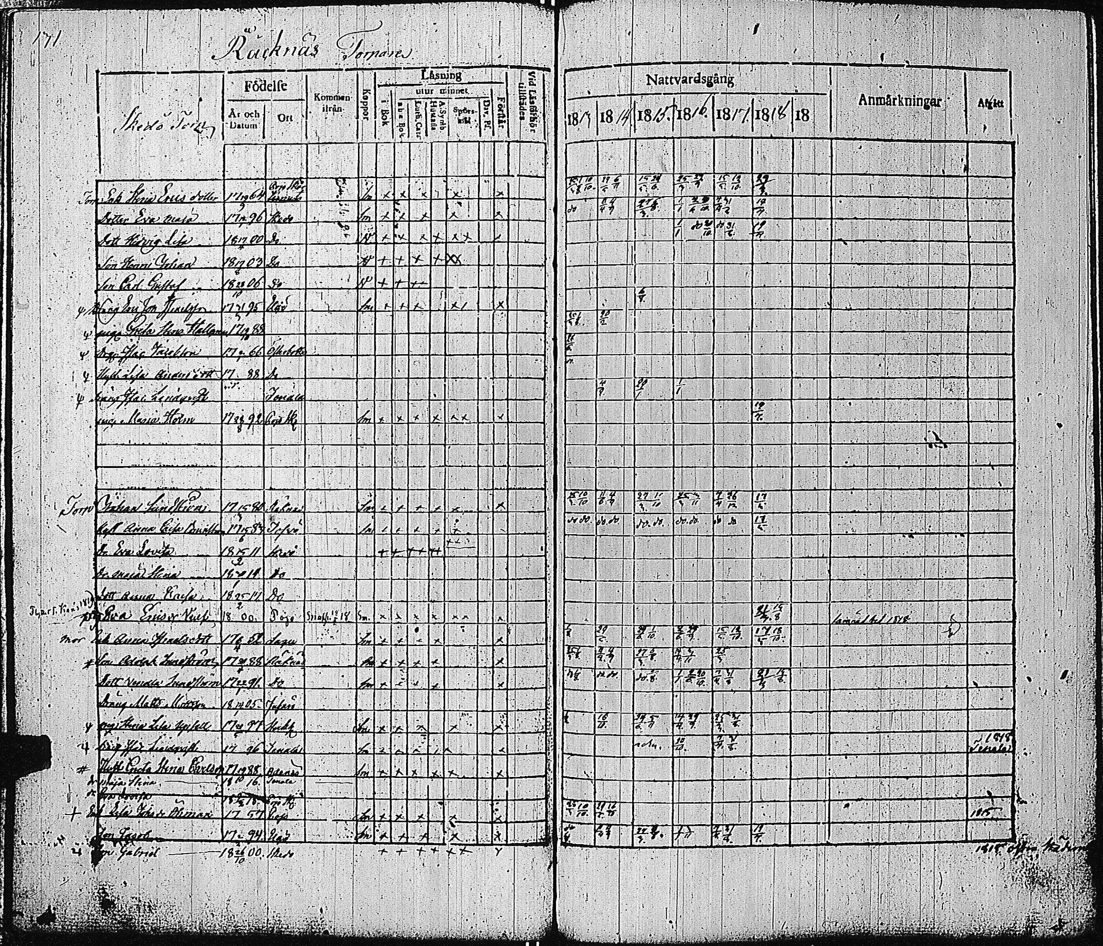[ ../kirjat/Kirkonkirjat/tammisaari/rippikirja_1813-1819_kk82/kuvat/135.jpg ]