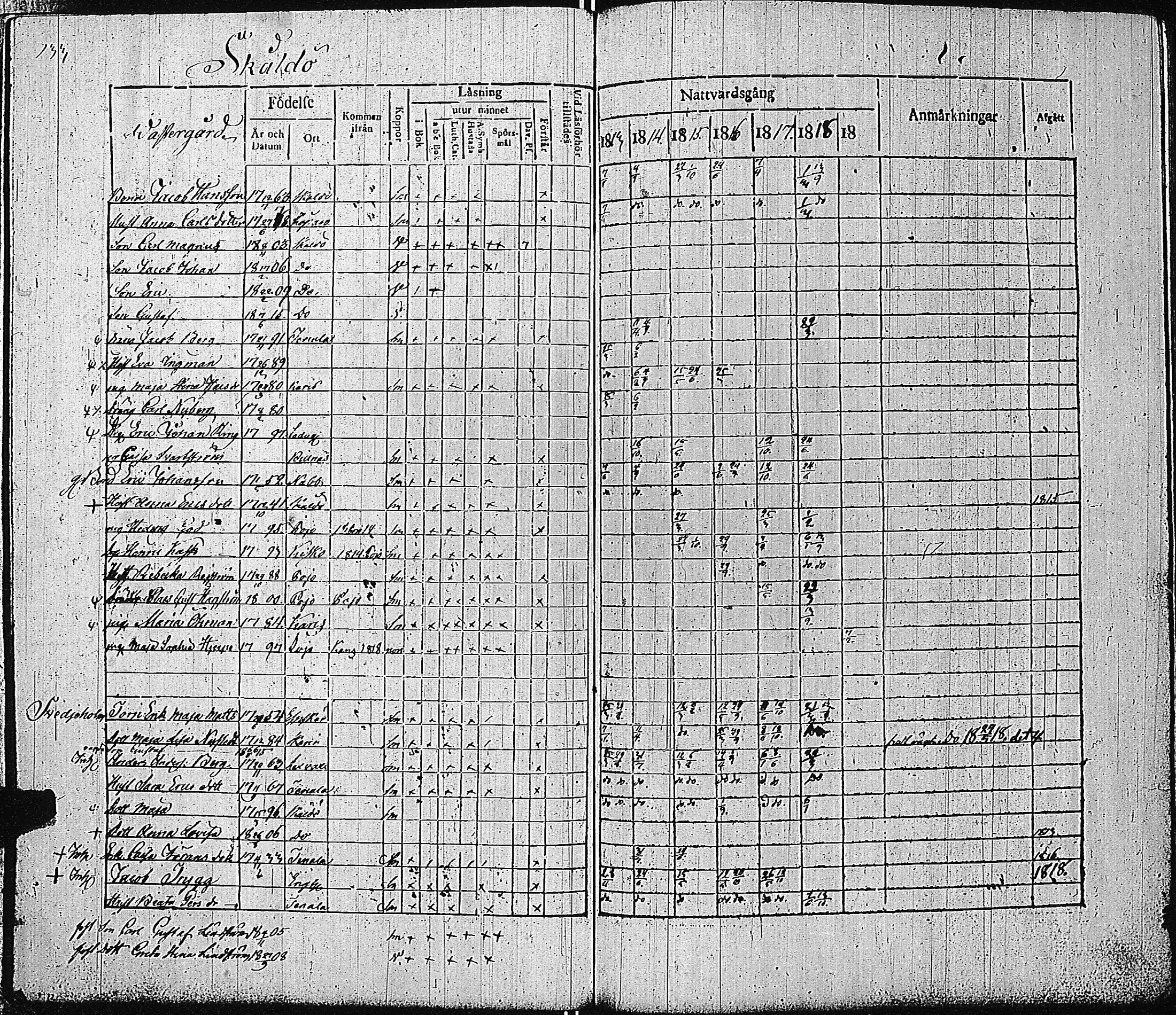 [ ../kirjat/Kirkonkirjat/tammisaari/rippikirja_1813-1819_kk82/kuvat/137.jpg ]